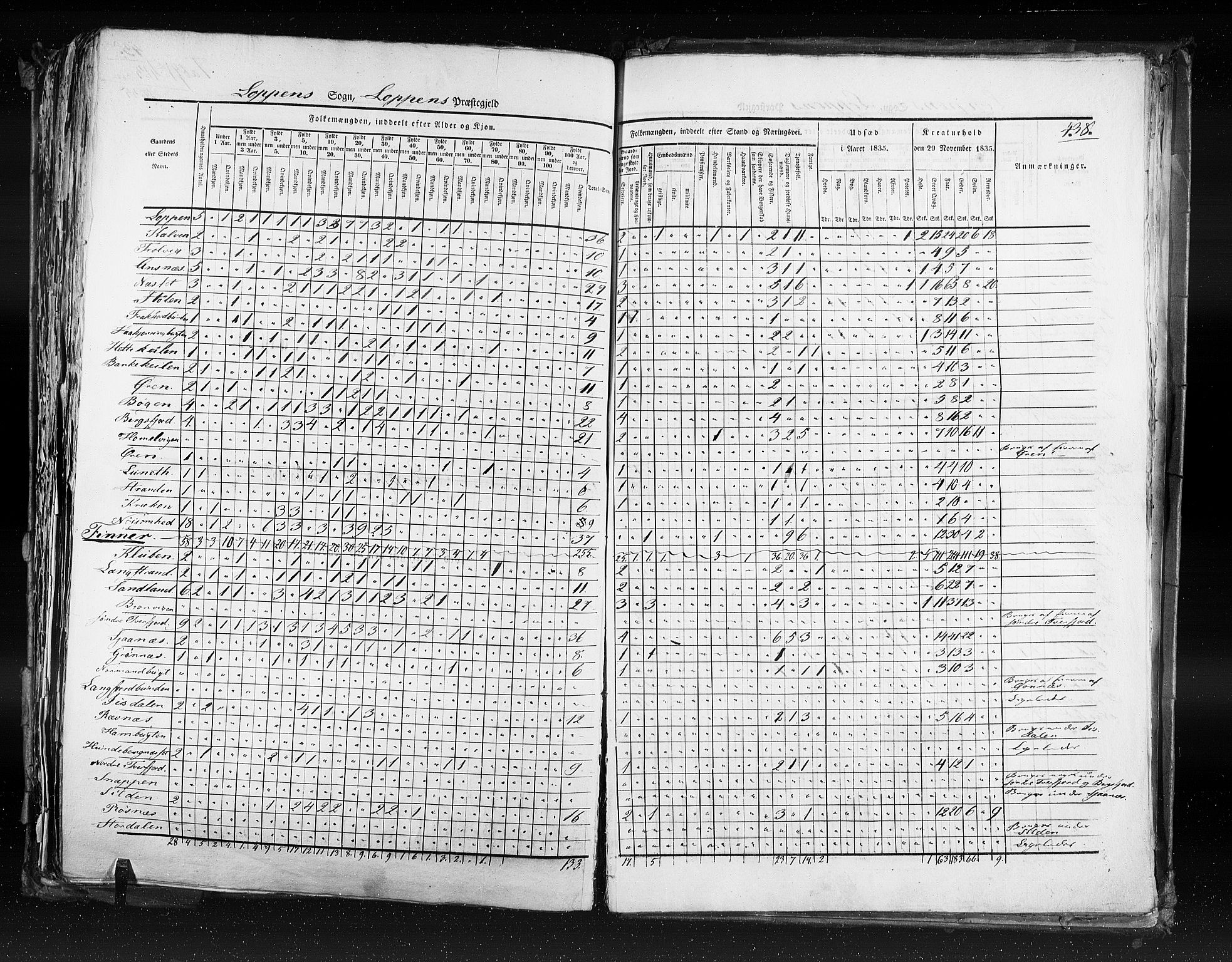 RA, Census 1835, vol. 9: Nordre Trondhjem amt, Nordland amt og Finnmarken amt, 1835, p. 438