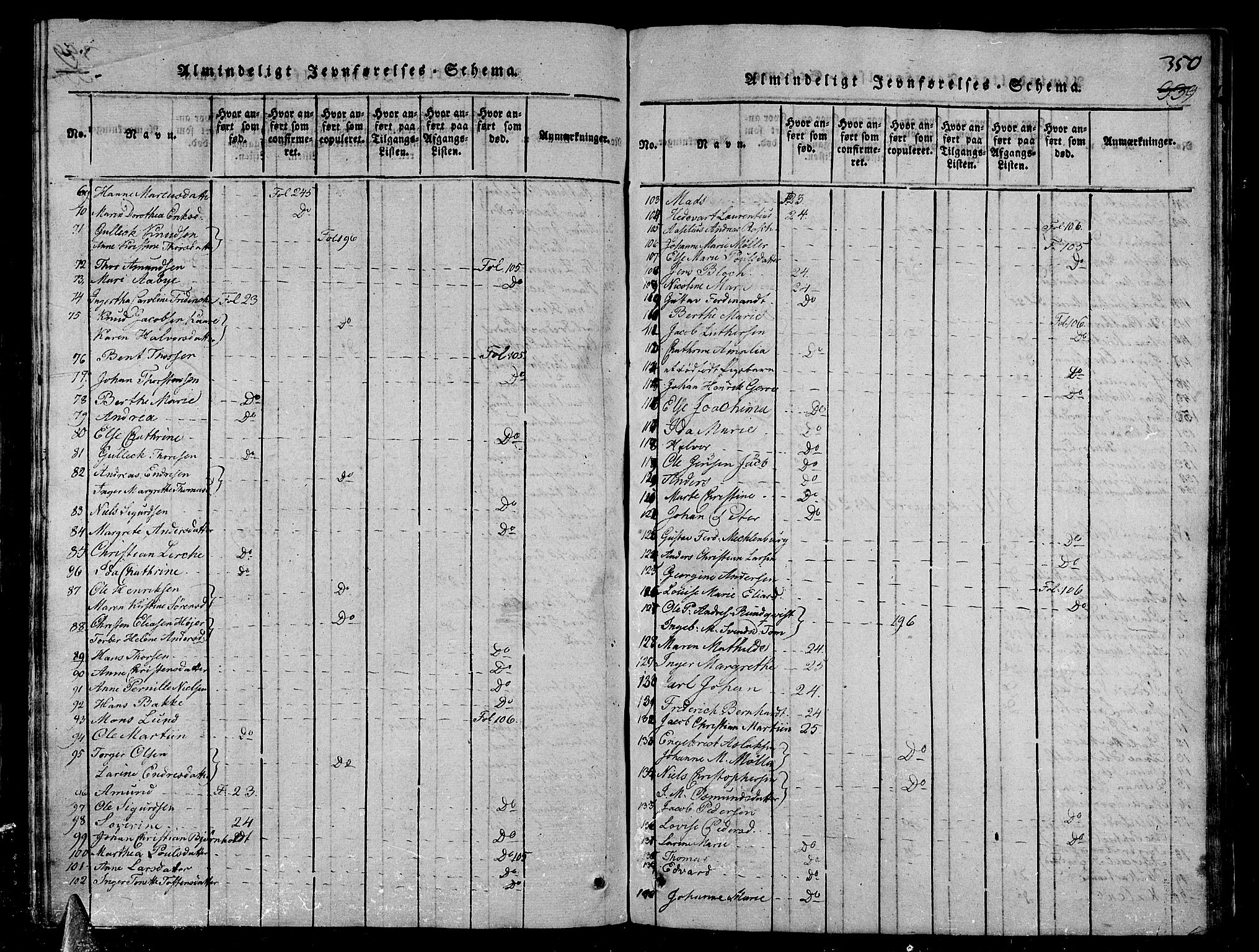 Stavern kirkebøker, AV/SAKO-A-318/G/Ga/L0001: Parish register (copy) no. 1, 1817-1841, p. 350