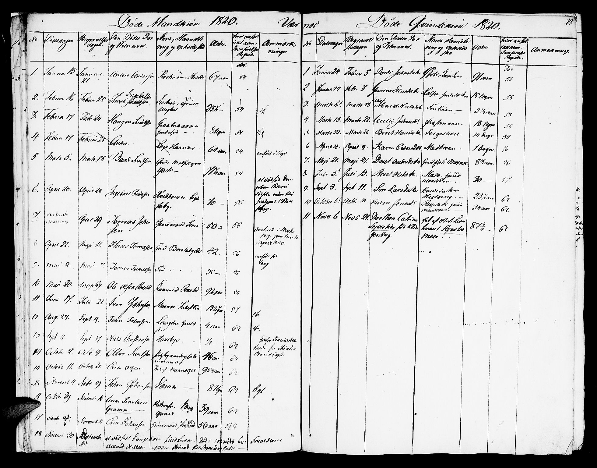 Ministerialprotokoller, klokkerbøker og fødselsregistre - Nord-Trøndelag, SAT/A-1458/709/L0061: Parish register (official) no. 709A09 /1, 1820-1821, p. 23