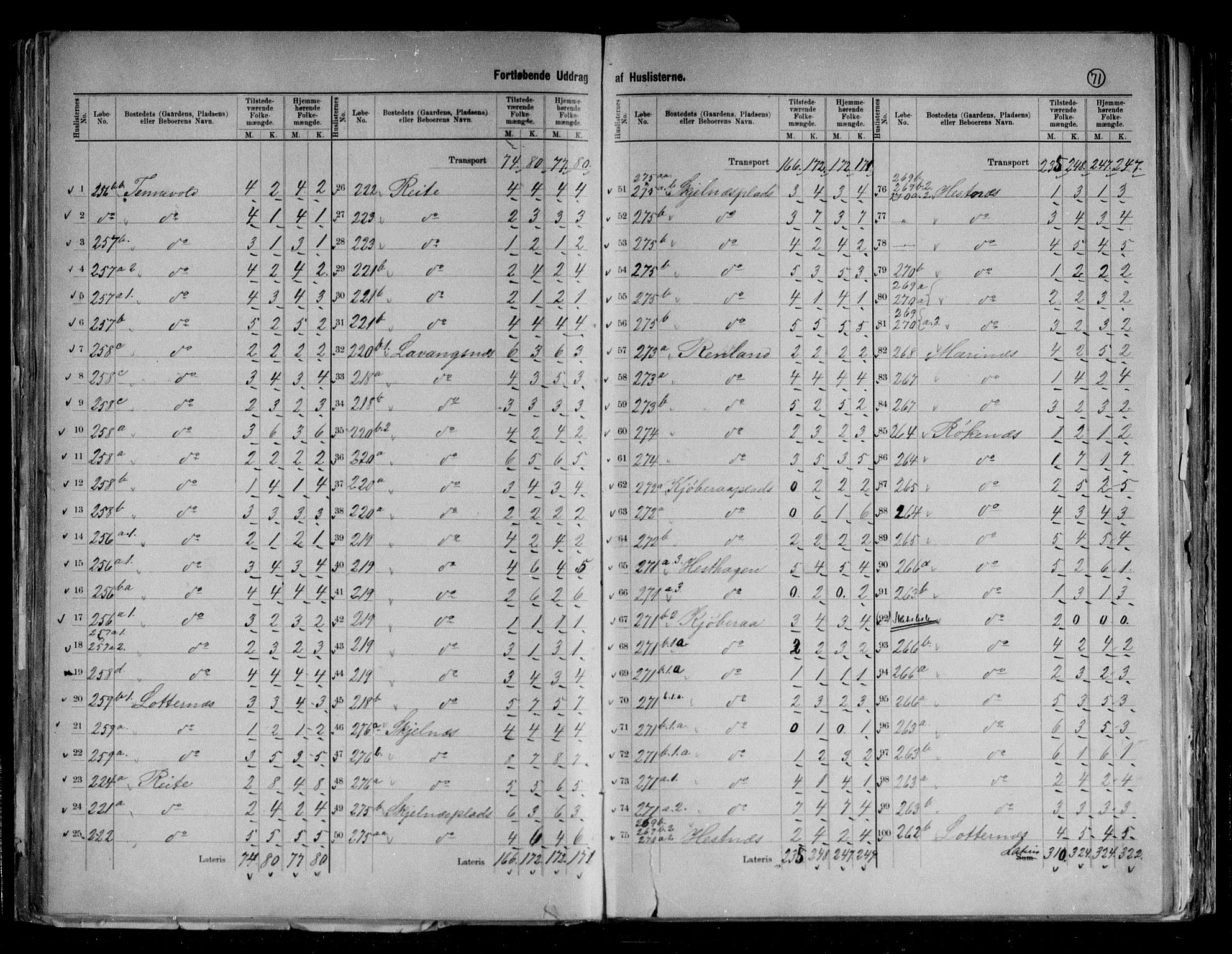 RA, 1891 census for 1917 Ibestad, 1891, p. 7