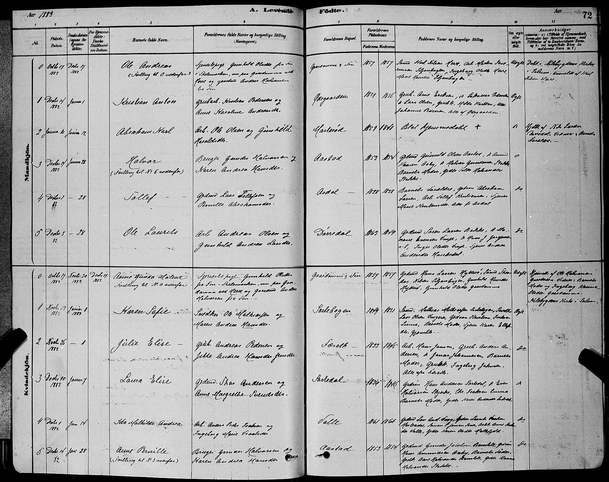 Bamble kirkebøker, SAKO/A-253/G/Ga/L0008: Parish register (copy) no. I 8, 1878-1888, p. 72