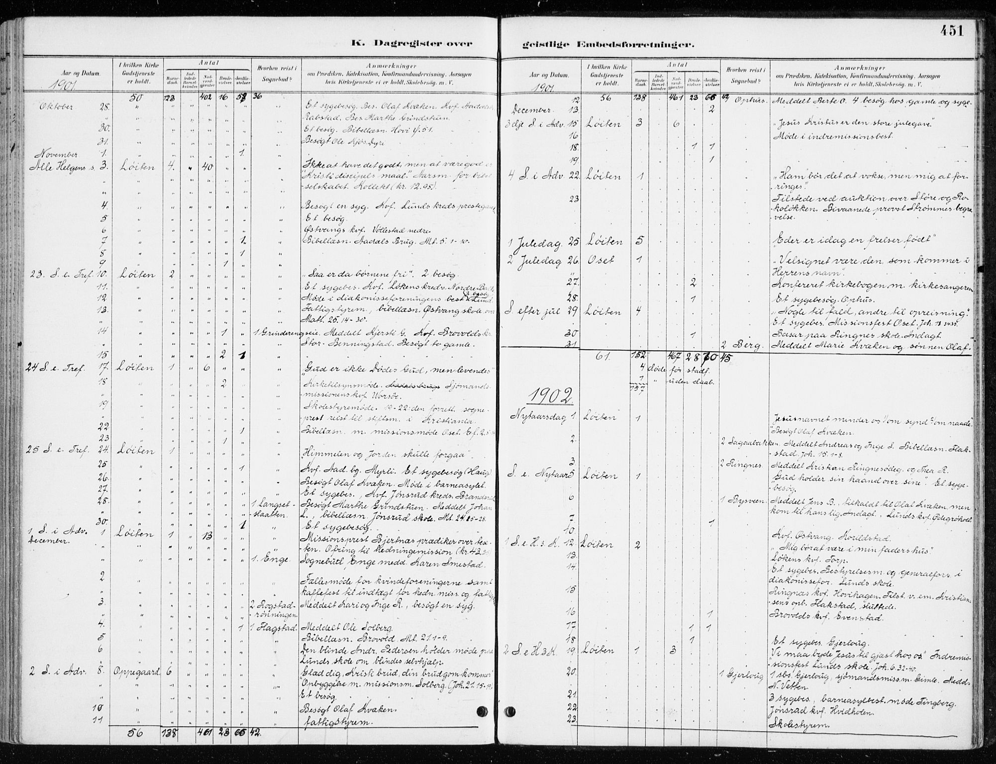 Løten prestekontor, SAH/PREST-022/K/Ka/L0010: Parish register (official) no. 10, 1892-1907, p. 451
