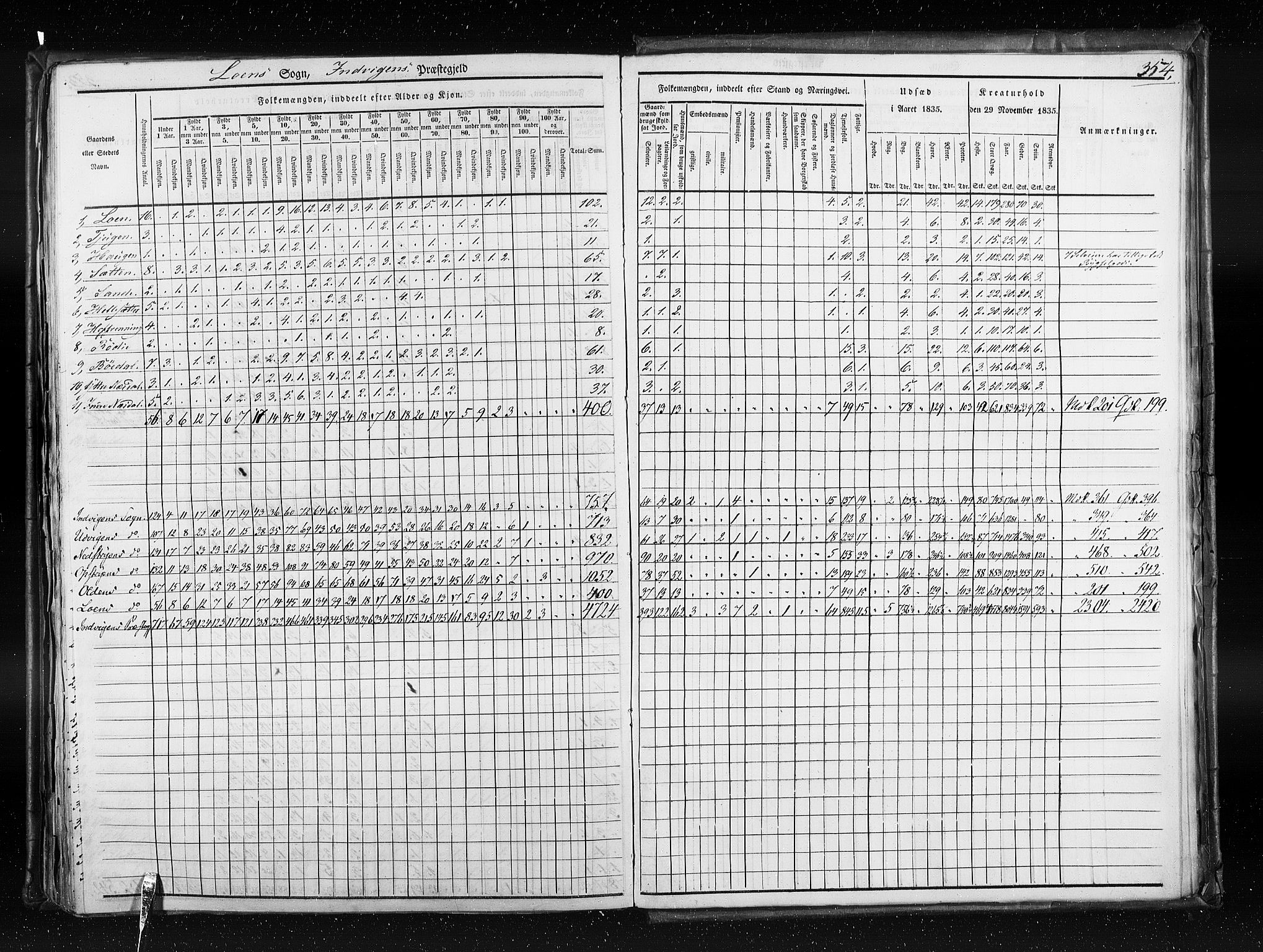 RA, Census 1835, vol. 7: Søndre Bergenhus amt og Nordre Bergenhus amt, 1835, p. 354