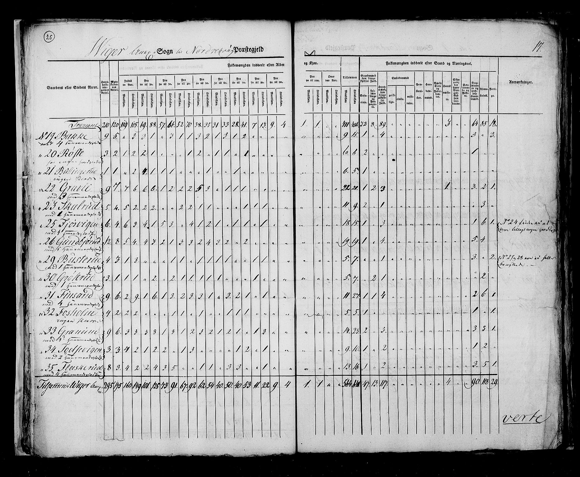 RA, Census 1825, vol. 7: Buskerud amt, 1825, p. 25