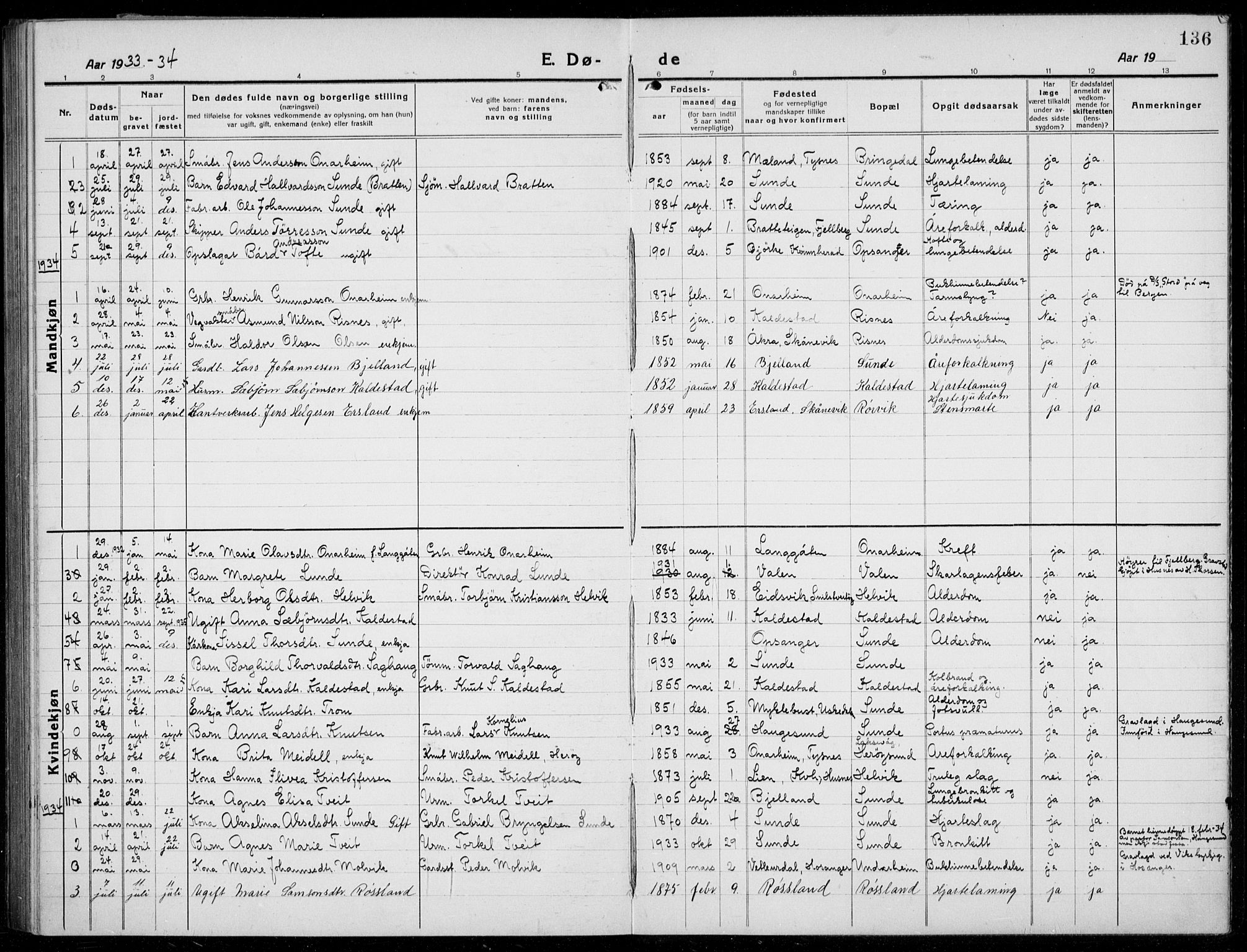Husnes Sokneprestembete, SAB/A-75901/H/Hab: Parish register (copy) no. A  3, 1915-1936, p. 136