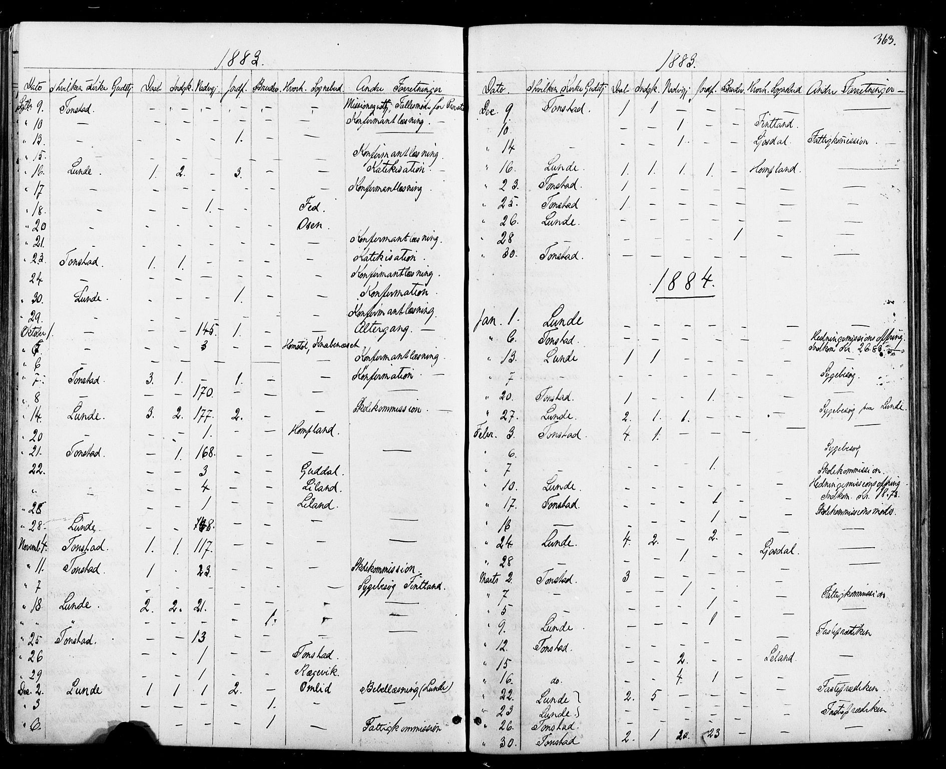 Sirdal sokneprestkontor, SAK/1111-0036/F/Fa/Fab/L0003: Parish register (official) no. A 3, 1874-1886, p. 363