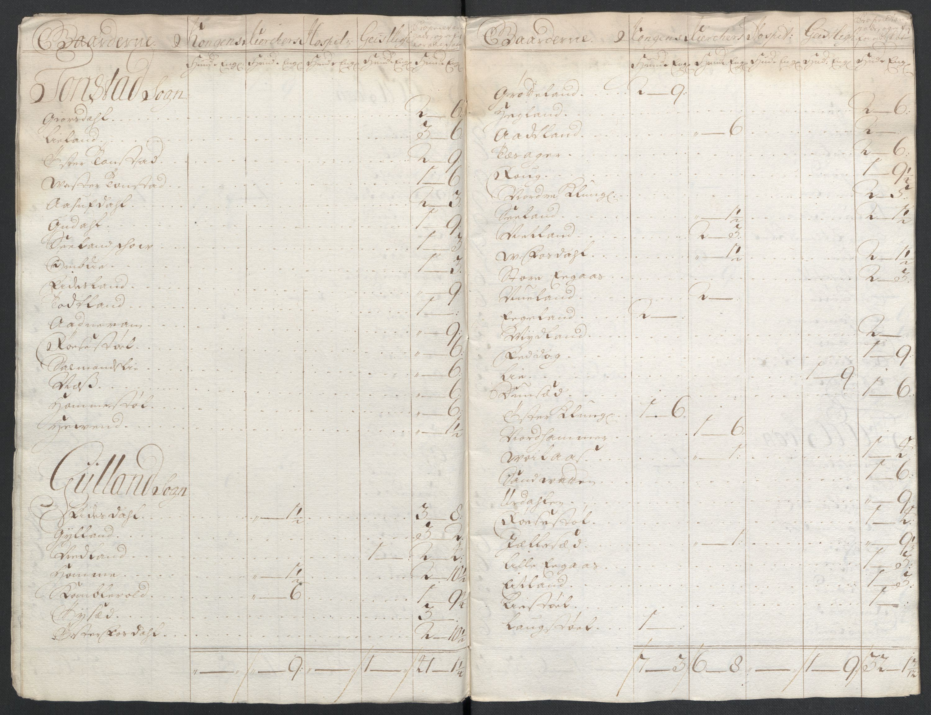Rentekammeret inntil 1814, Reviderte regnskaper, Fogderegnskap, RA/EA-4092/R43/L2551: Fogderegnskap Lista og Mandal, 1705-1709, p. 499