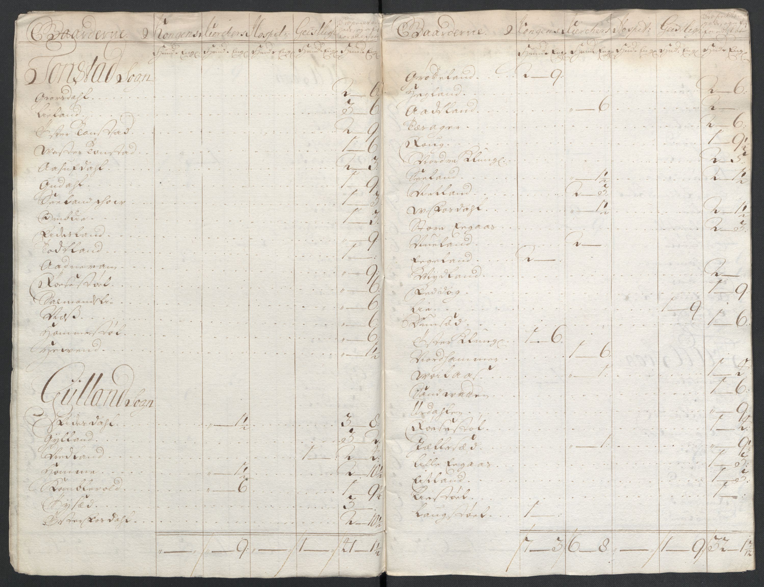 Rentekammeret inntil 1814, Reviderte regnskaper, Fogderegnskap, AV/RA-EA-4092/R43/L2551: Fogderegnskap Lista og Mandal, 1705-1709, p. 499