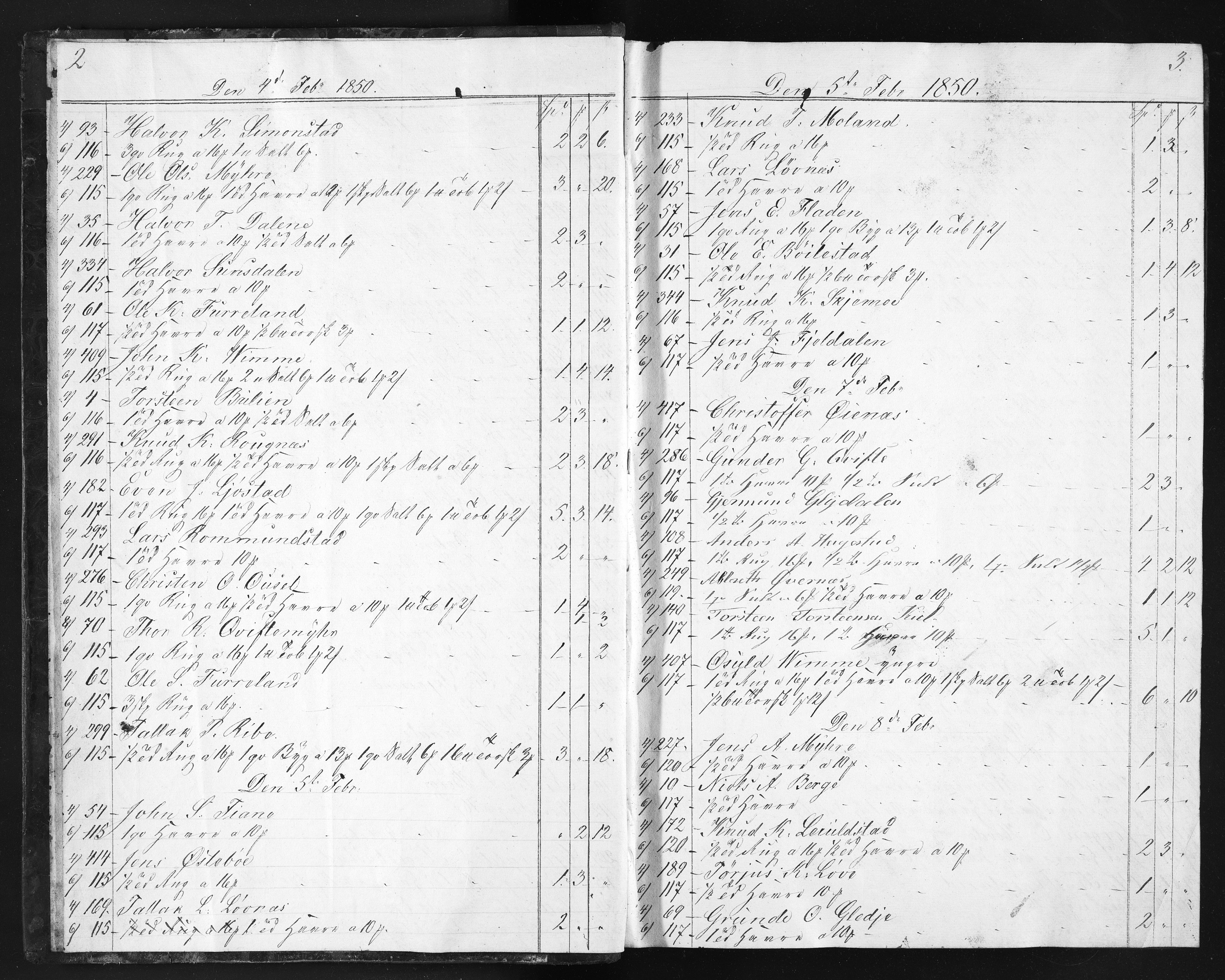 Næs Jernverk, NESJ/NJM-004/11/L0003: Proviant-bok, 1850-1854