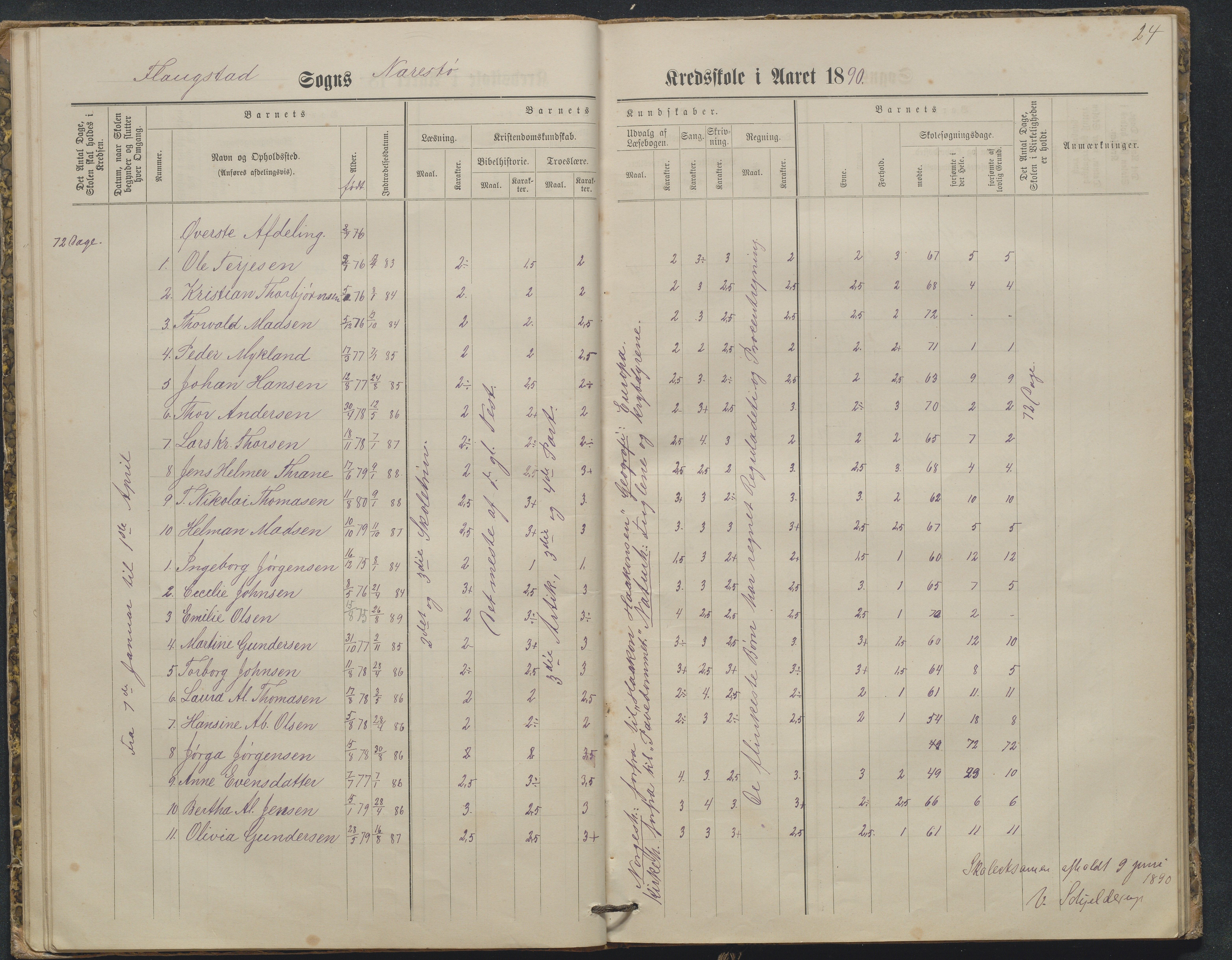 Flosta kommune, Narestø skole, AAKS/KA0916-550c/F2/L0003: Skoleprotokoll, 1880-1927, p. 24