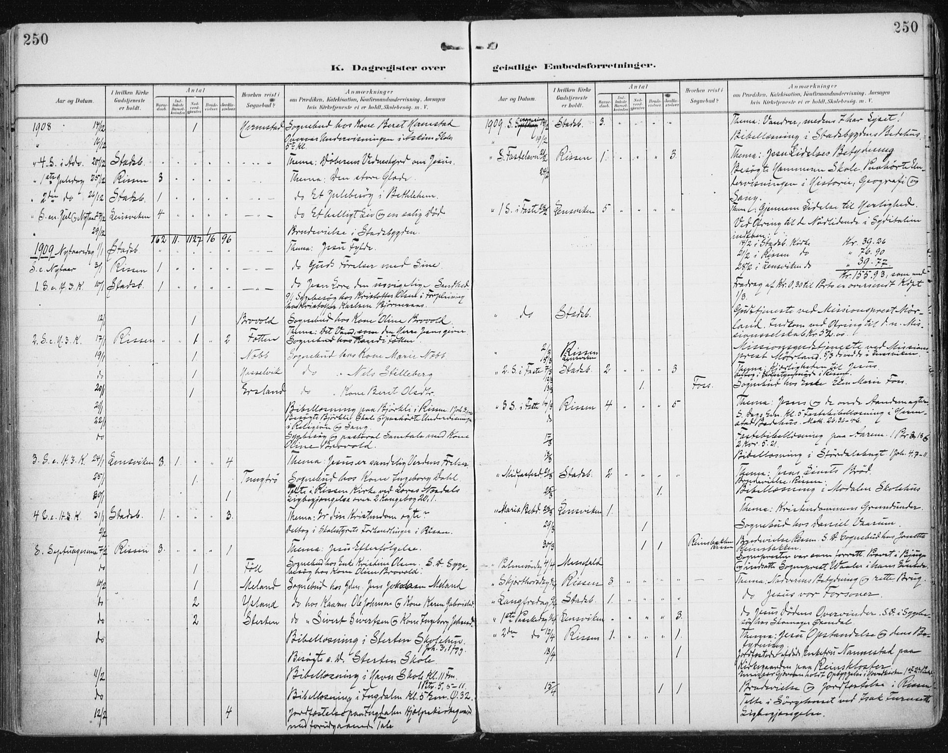 Ministerialprotokoller, klokkerbøker og fødselsregistre - Sør-Trøndelag, AV/SAT-A-1456/646/L0616: Parish register (official) no. 646A14, 1900-1918, p. 250