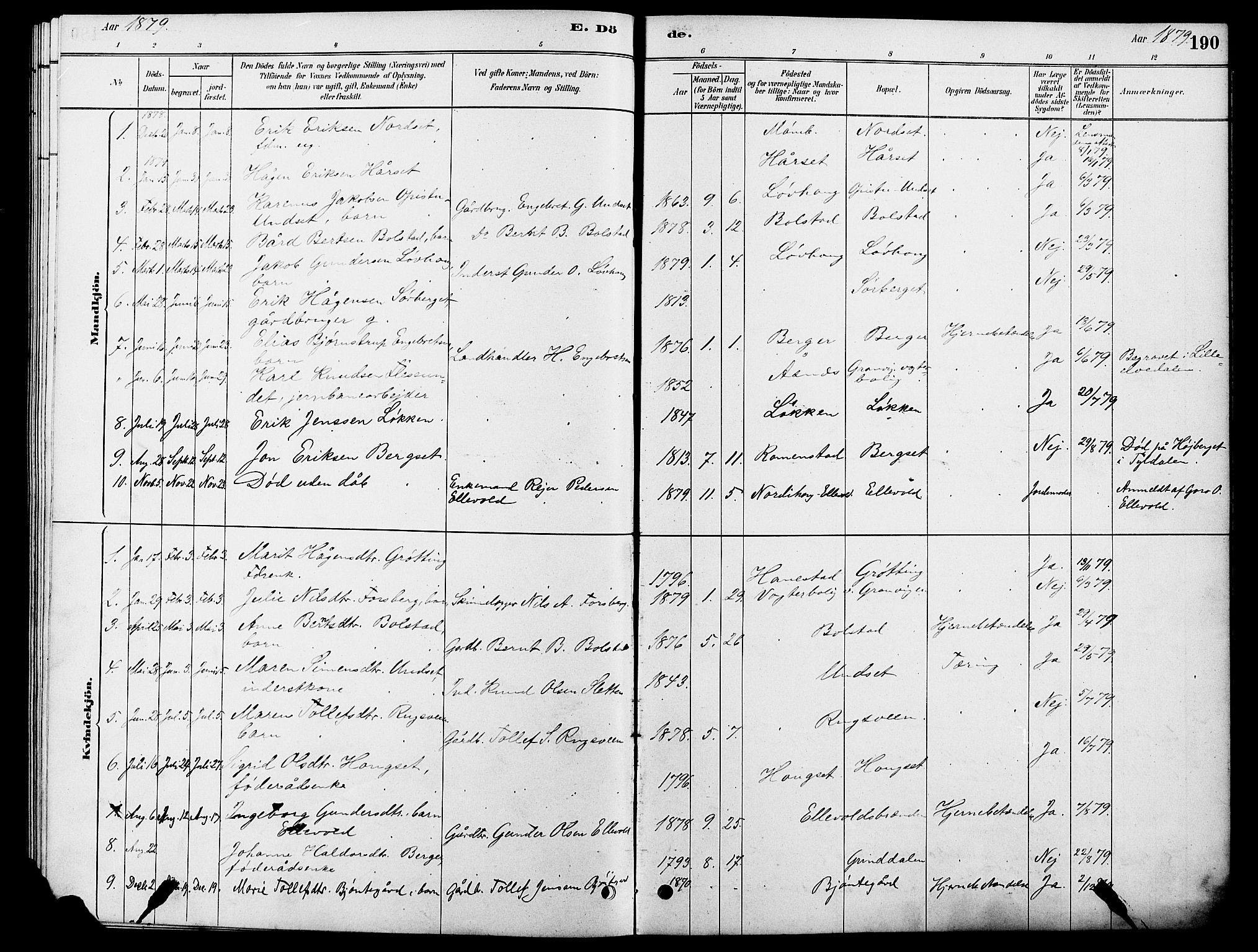 Rendalen prestekontor, SAH/PREST-054/H/Ha/Hab/L0003: Parish register (copy) no. 3, 1879-1904, p. 190