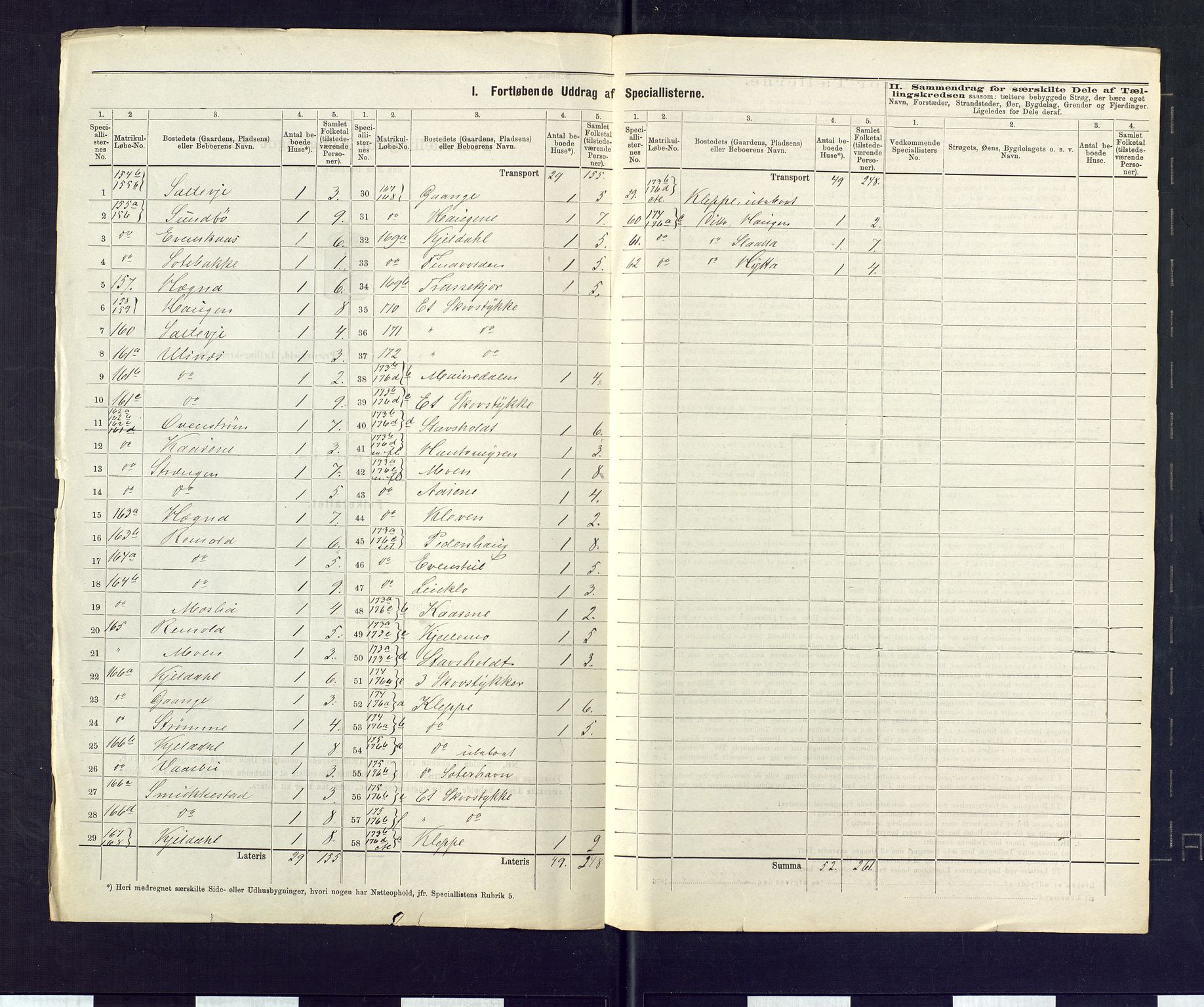 SAKO, 1875 census for 0820P Lunde, 1875, p. 26