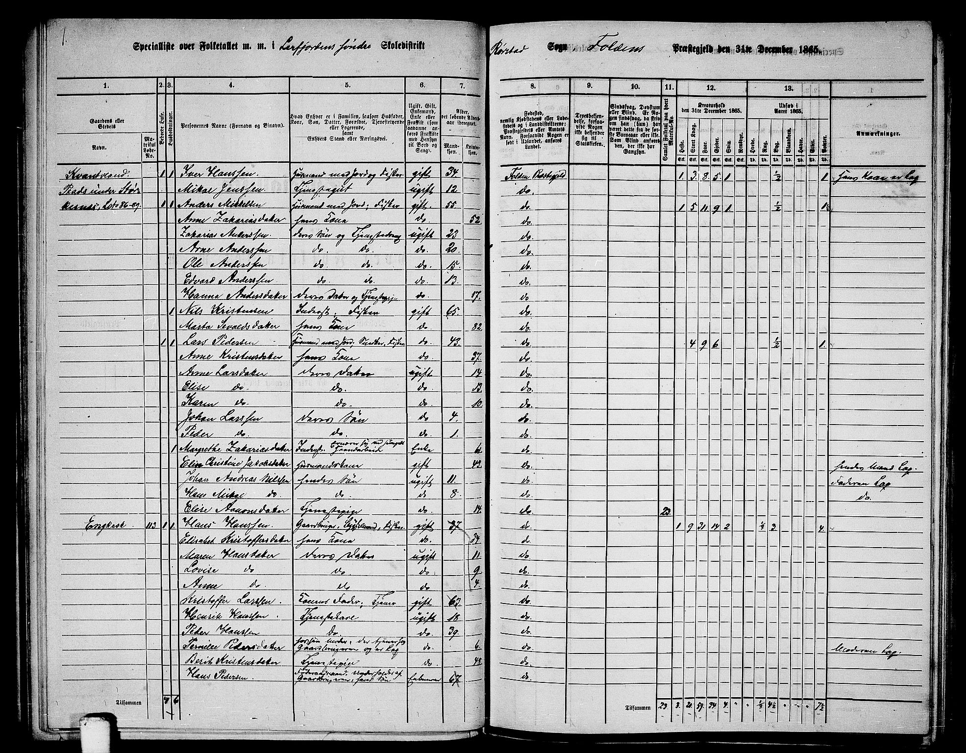 RA, 1865 census for Folda, 1865, p. 63