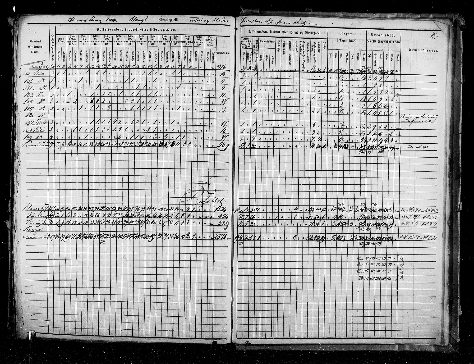 RA, Census 1835, vol. 3: Hedemarken amt og Kristians amt, 1835, p. 430