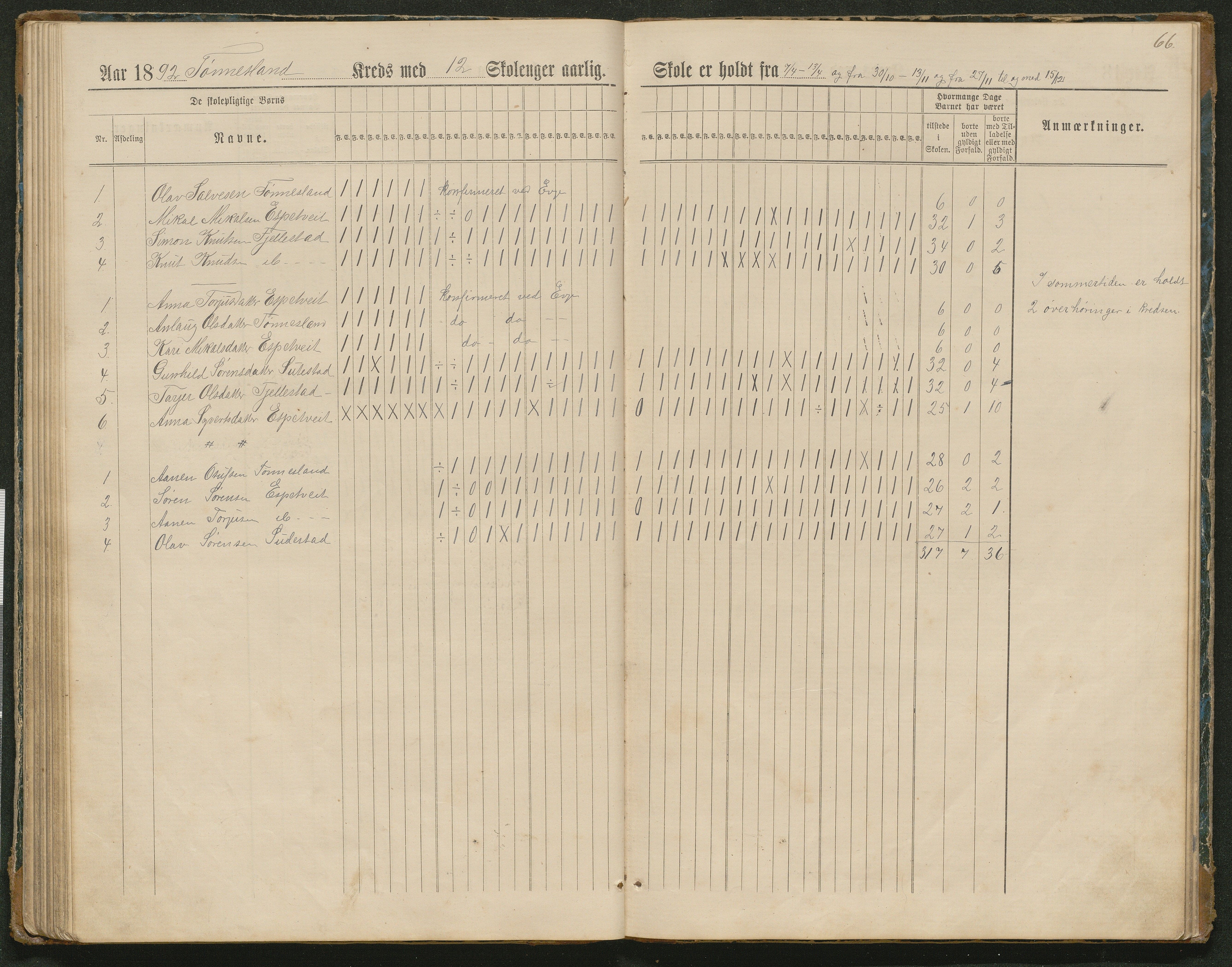 Hornnes kommune, Tønnesvold, Abusland skolekretser, AAKS/KA0936-550g/F1/L0003: Dagbok Abusland, Tønnesland, 1884-1900, p. 66