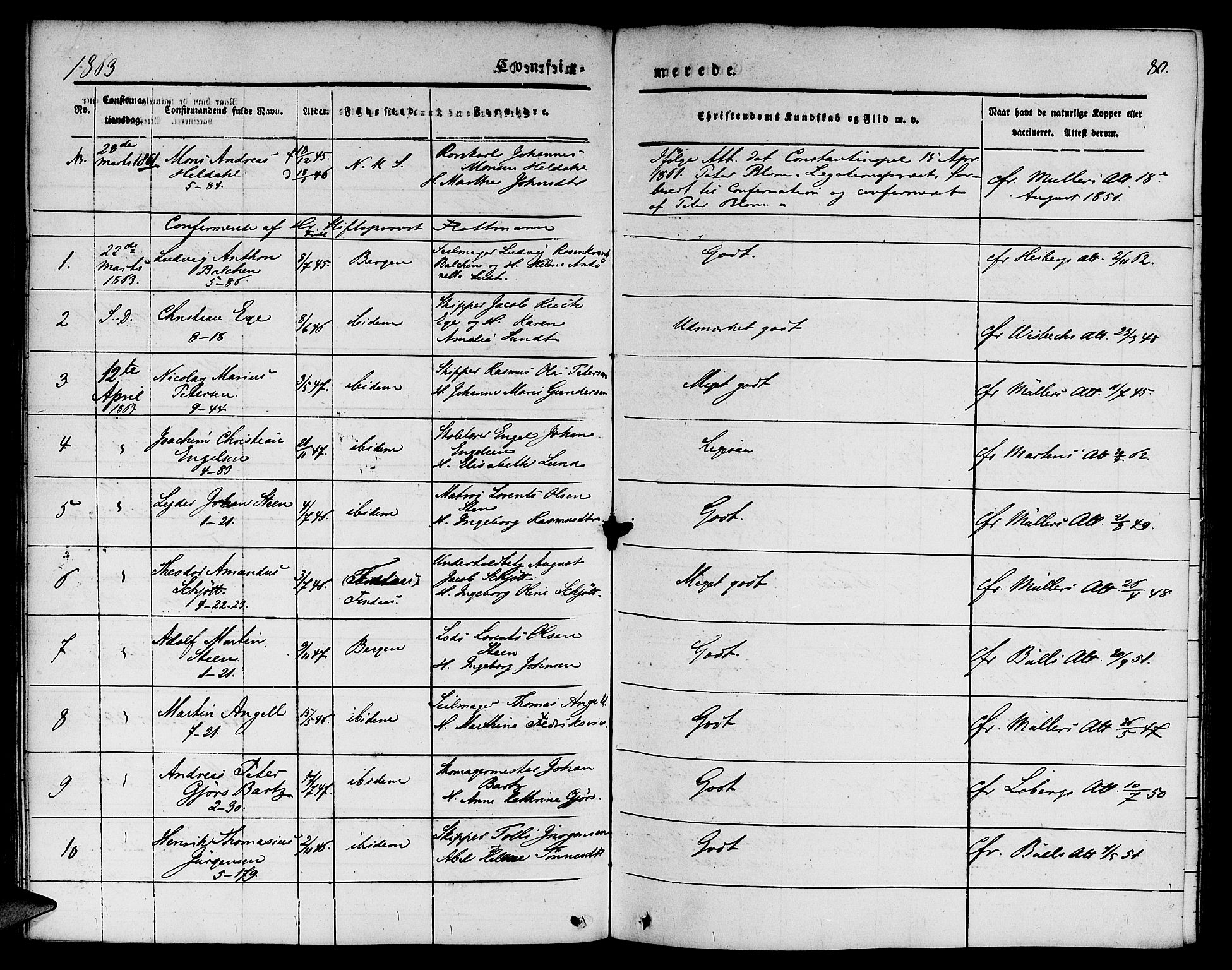 Nykirken Sokneprestembete, SAB/A-77101/H/Hab: Parish register (copy) no. C 1, 1844-1871, p. 80
