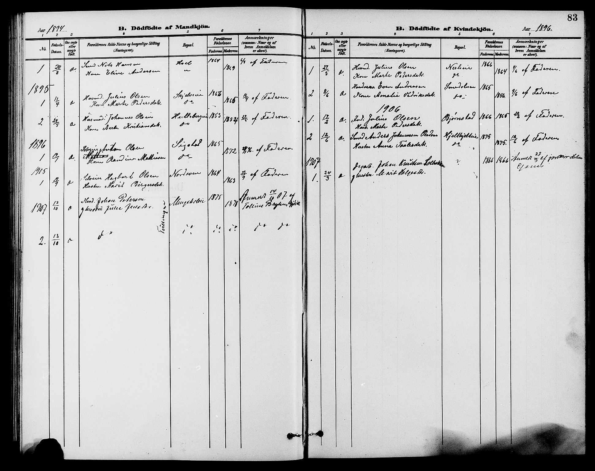 Nes prestekontor, Hedmark, SAH/PREST-020/L/La/L0007: Parish register (copy) no. 7, 1892-1912, p. 83