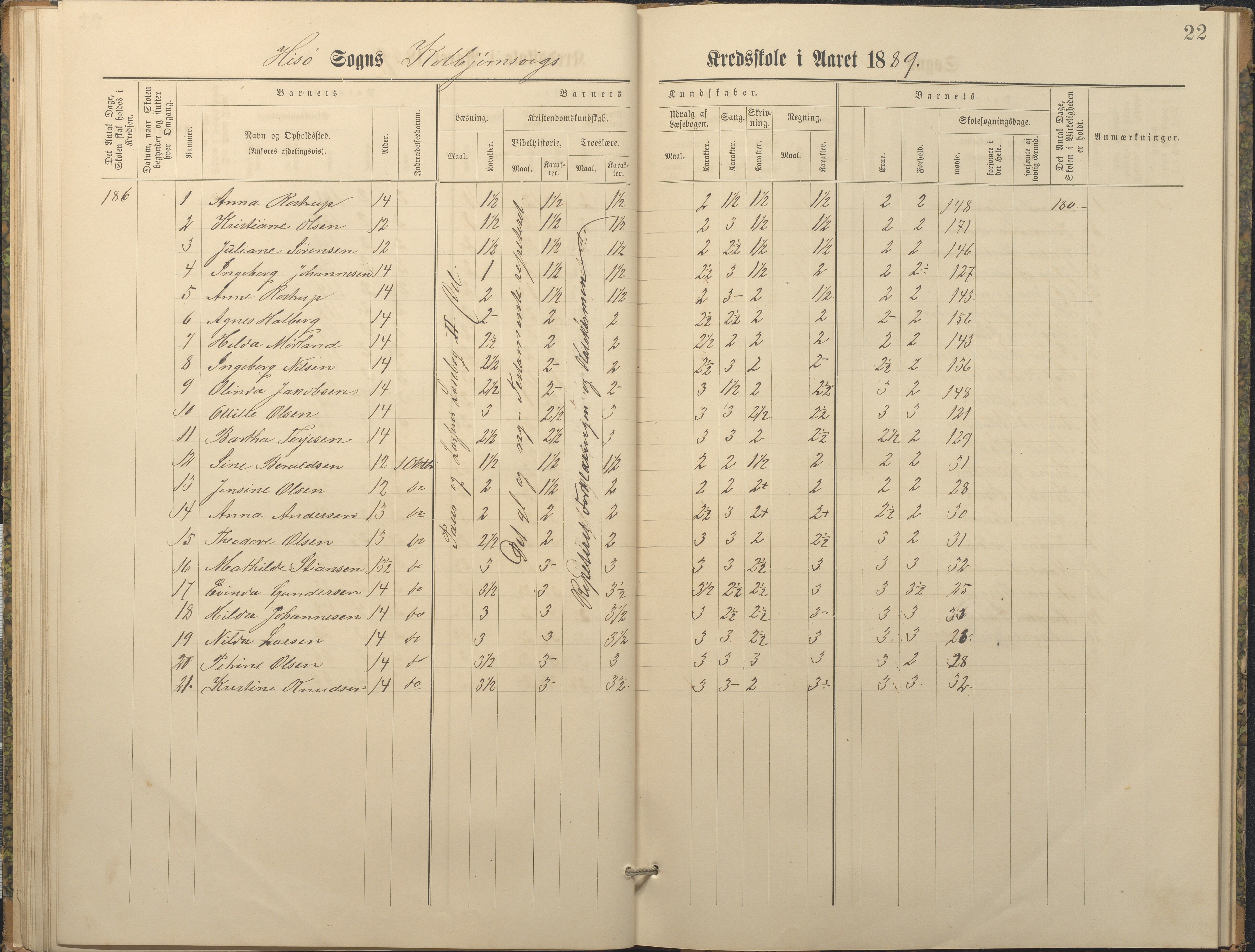 Hisøy kommune frem til 1991, AAKS/KA0922-PK/32/L0010: Skoleprotokoll, 1882-1890, p. 22