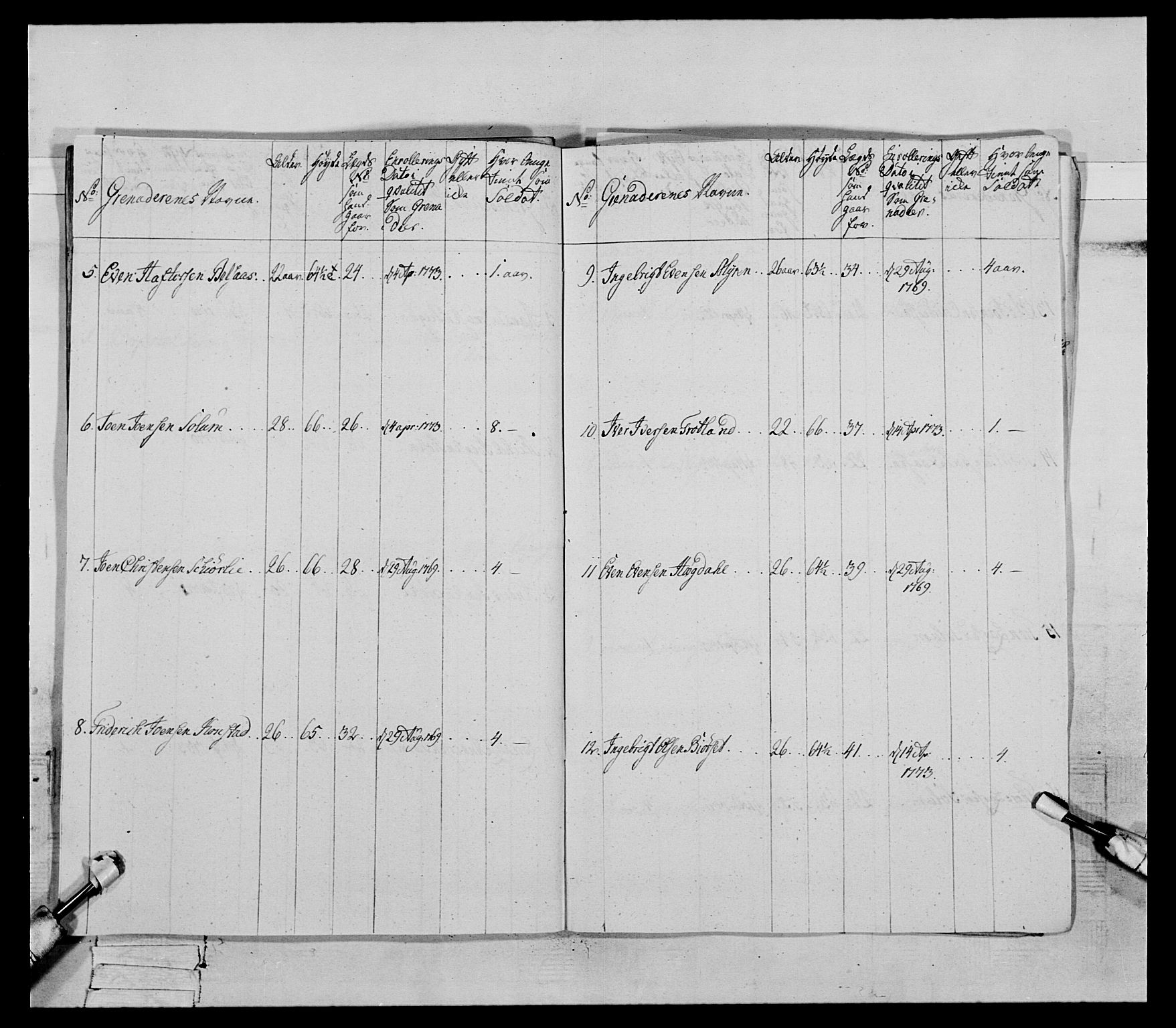 Generalitets- og kommissariatskollegiet, Det kongelige norske kommissariatskollegium, RA/EA-5420/E/Eh/L0085: 3. Trondheimske nasjonale infanteriregiment, 1773-1775, p. 236