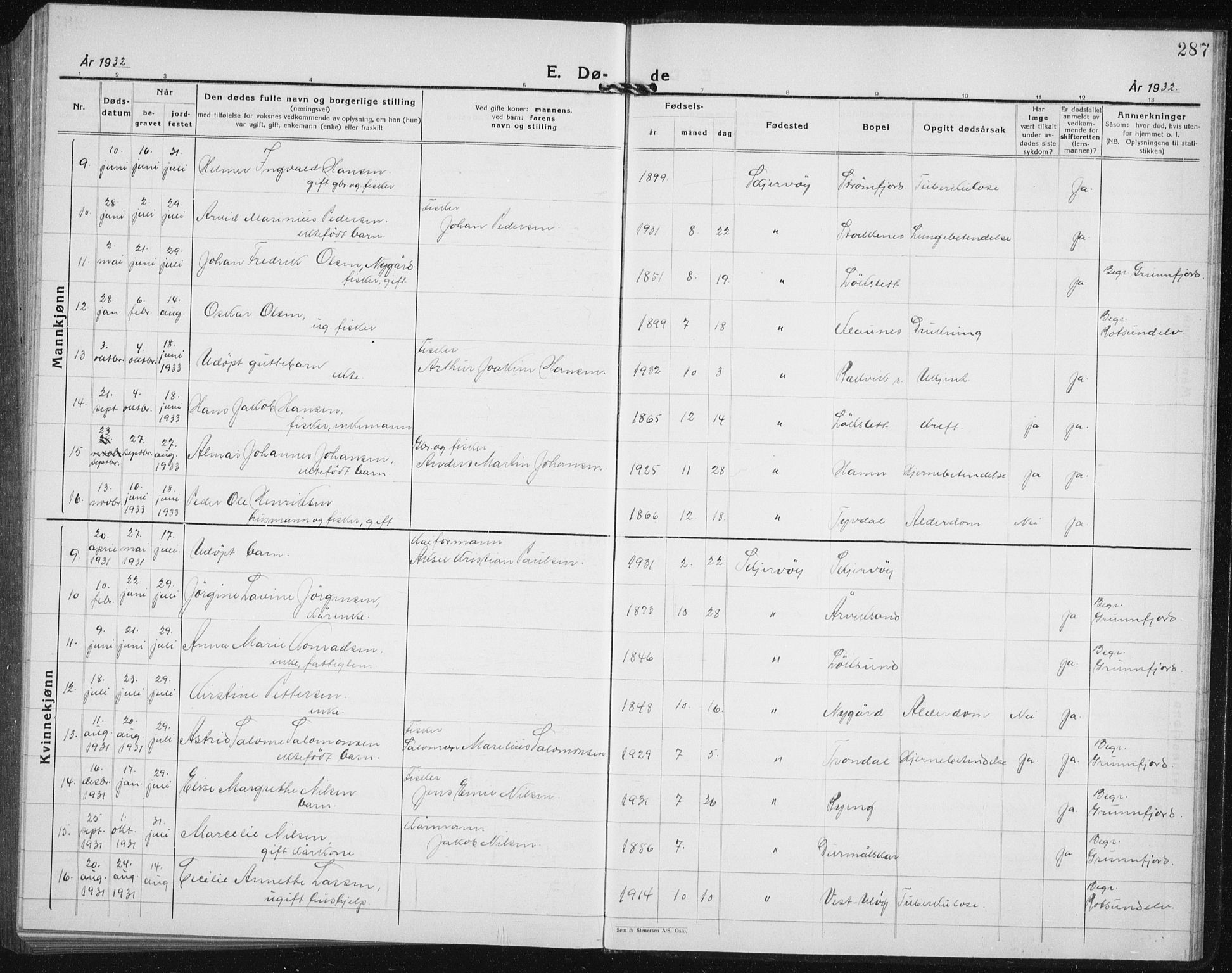 Skjervøy sokneprestkontor, AV/SATØ-S-1300/H/Ha/Hab/L0010klokker: Parish register (copy) no. 10, 1927-1941, p. 287