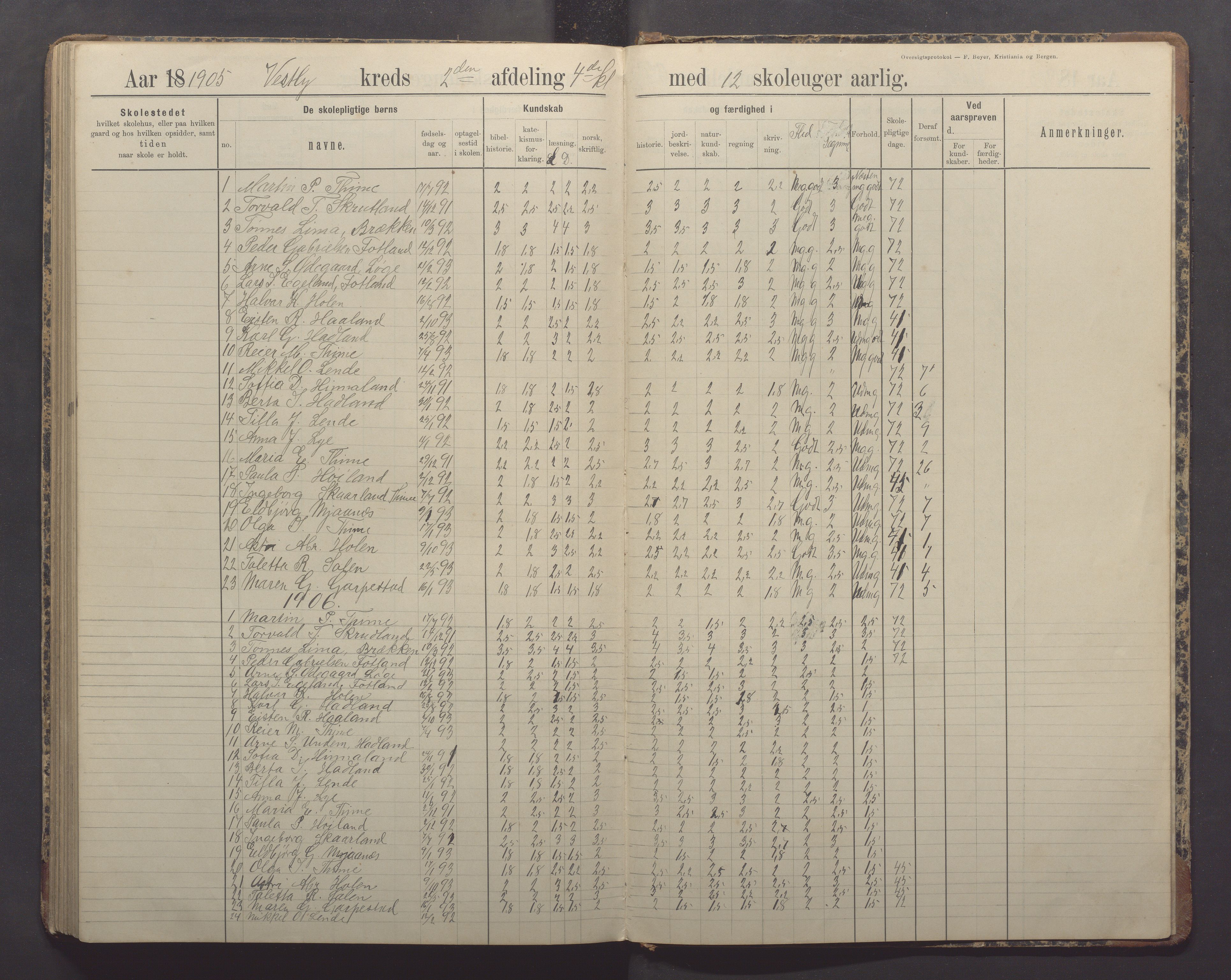 Time kommune - Time/Vestly skole, IKAR/K-100804/H/L0005: Skoleprotokoll, 1891-1905, p. 96