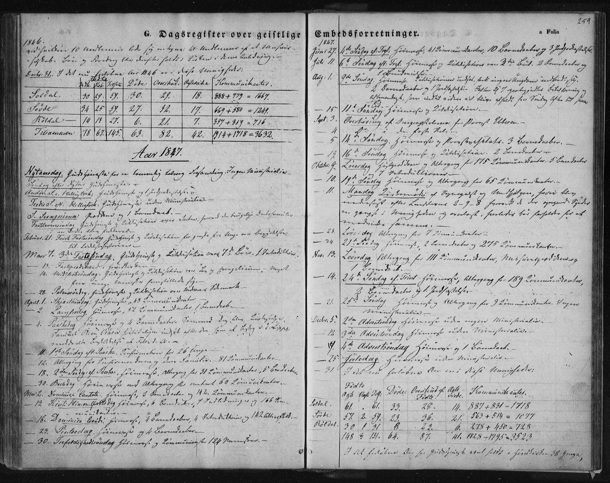 Suldal sokneprestkontor, SAST/A-101845/01/IV/L0008: Parish register (official) no. A 8, 1836-1853, p. 254