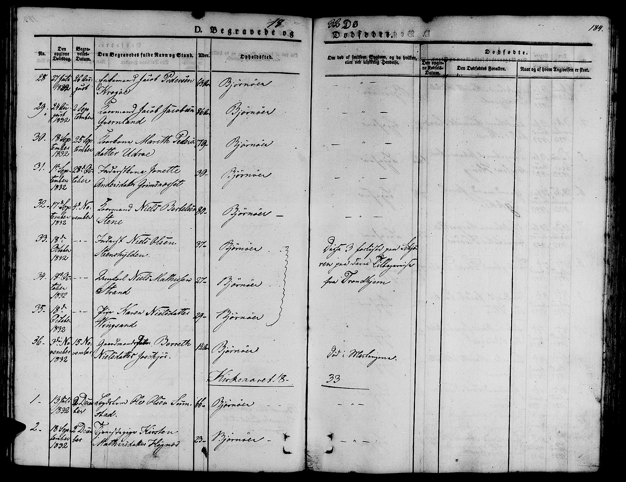 Ministerialprotokoller, klokkerbøker og fødselsregistre - Sør-Trøndelag, SAT/A-1456/657/L0703: Parish register (official) no. 657A04, 1831-1846, p. 184