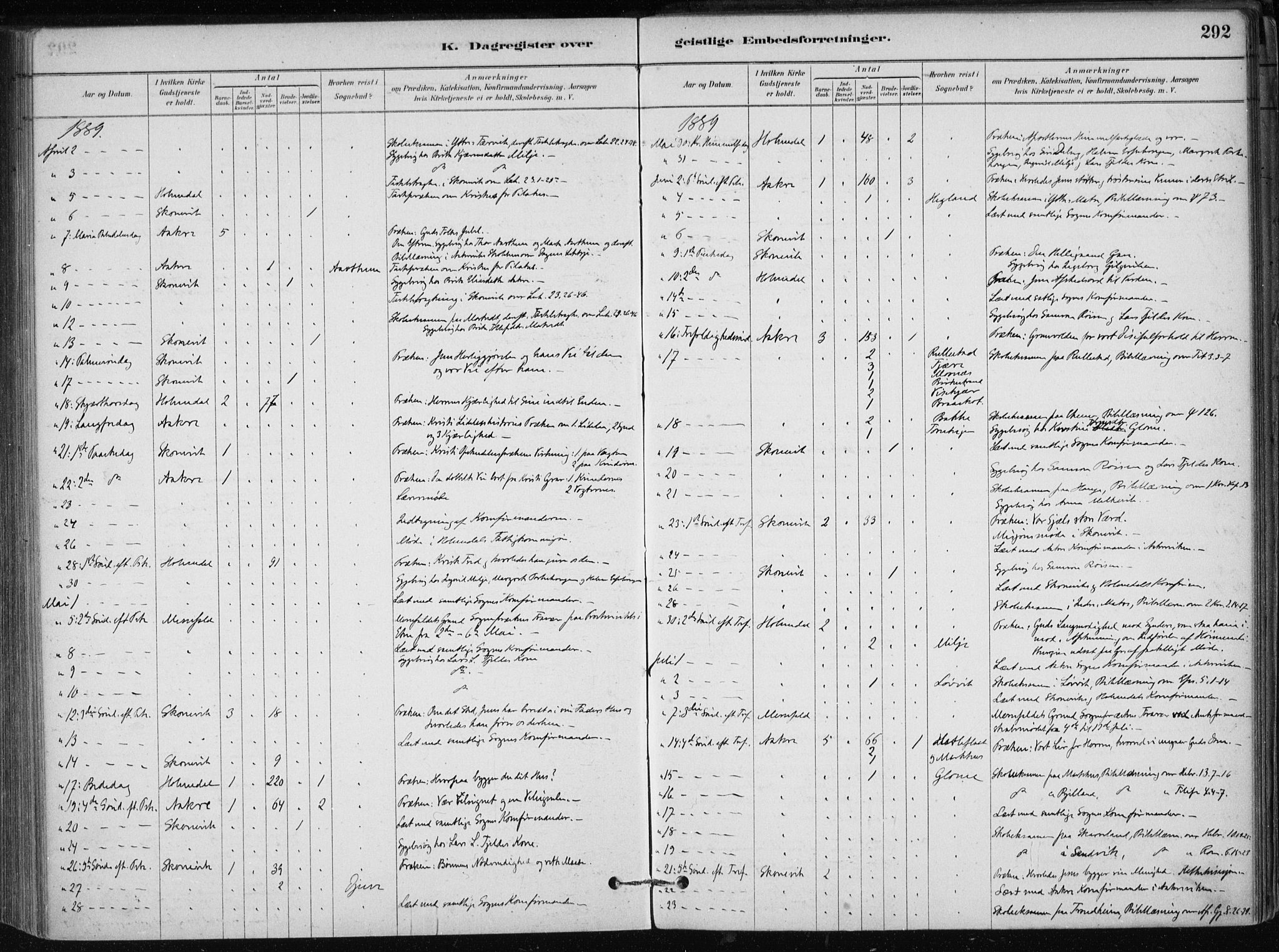 Skånevik sokneprestembete, AV/SAB-A-77801/H/Haa: Parish register (official) no. B 1, 1879-1914, p. 292