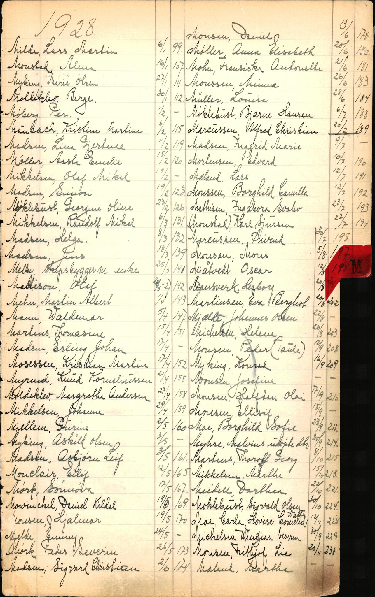 Byfogd og Byskriver i Bergen, SAB/A-3401/06/06Nb/L0003: Register til dødsfalljournaler, 1928-1941, p. 147