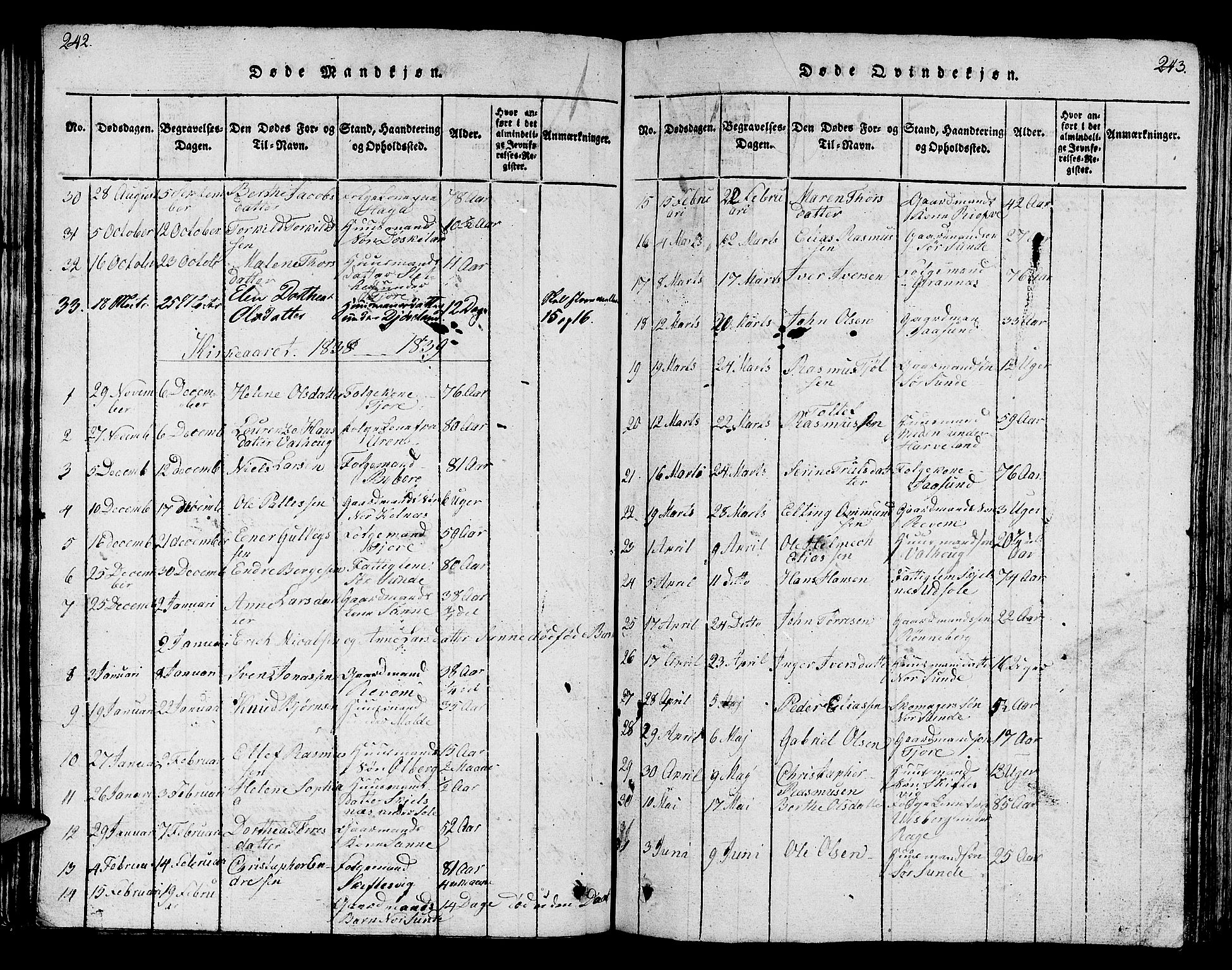 Håland sokneprestkontor, AV/SAST-A-101802/001/30BB/L0001: Parish register (copy) no. B 1, 1815-1845, p. 242-243