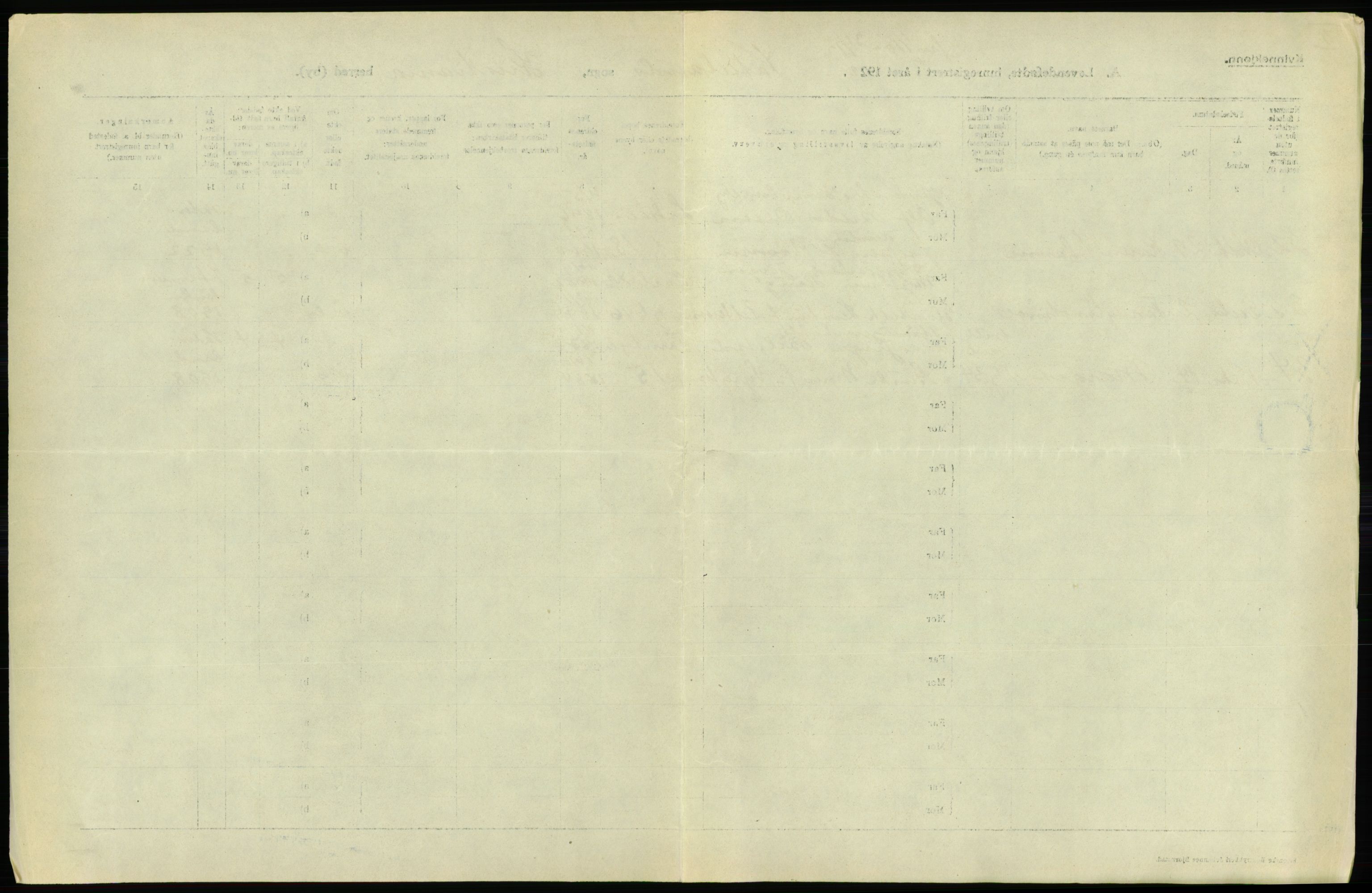 Statistisk sentralbyrå, Sosiodemografiske emner, Befolkning, AV/RA-S-2228/D/Df/Dfc/Dfcb/L0007: Kristiania: Levendefødte menn og kvinner., 1922, p. 67