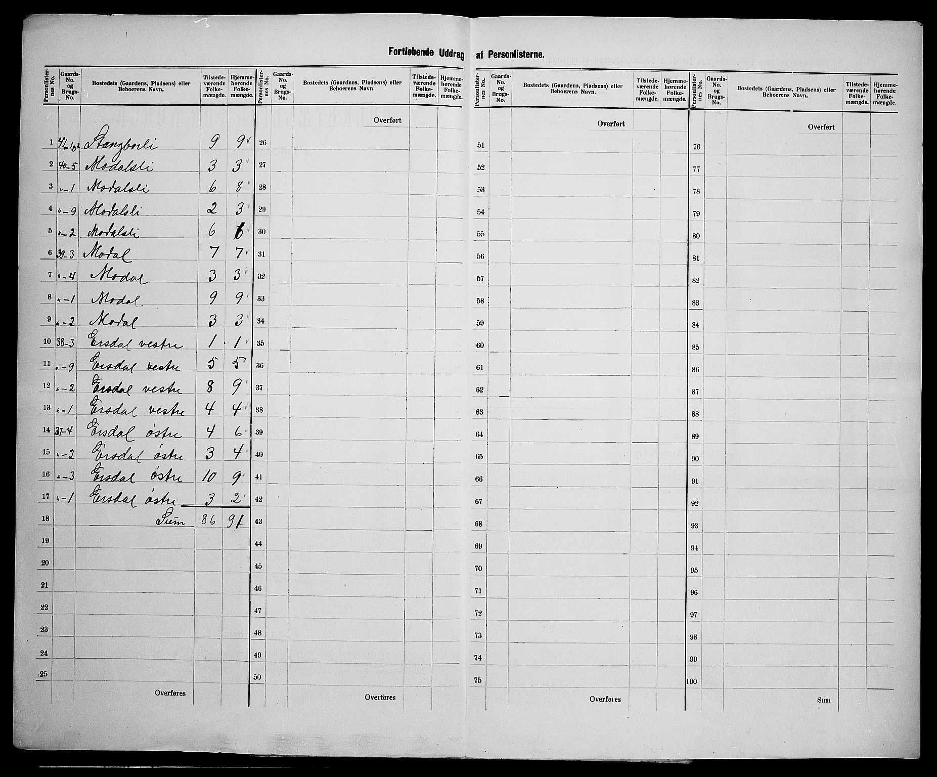SAK, 1900 census for Bakke, 1900, p. 21