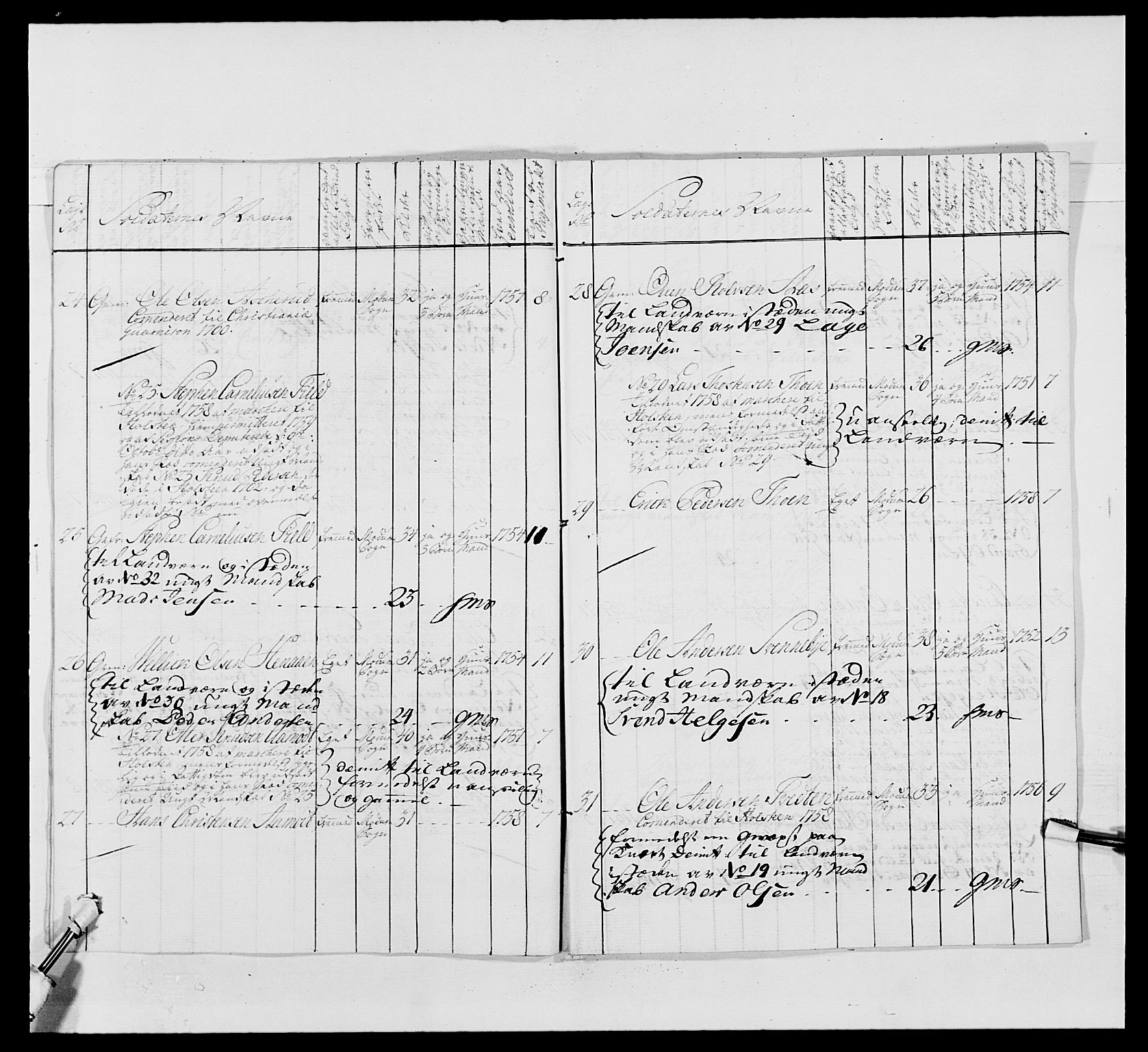 Kommanderende general (KG I) med Det norske krigsdirektorium, AV/RA-EA-5419/E/Ea/L0488: 1. Akershusiske regiment, 1765, p. 509