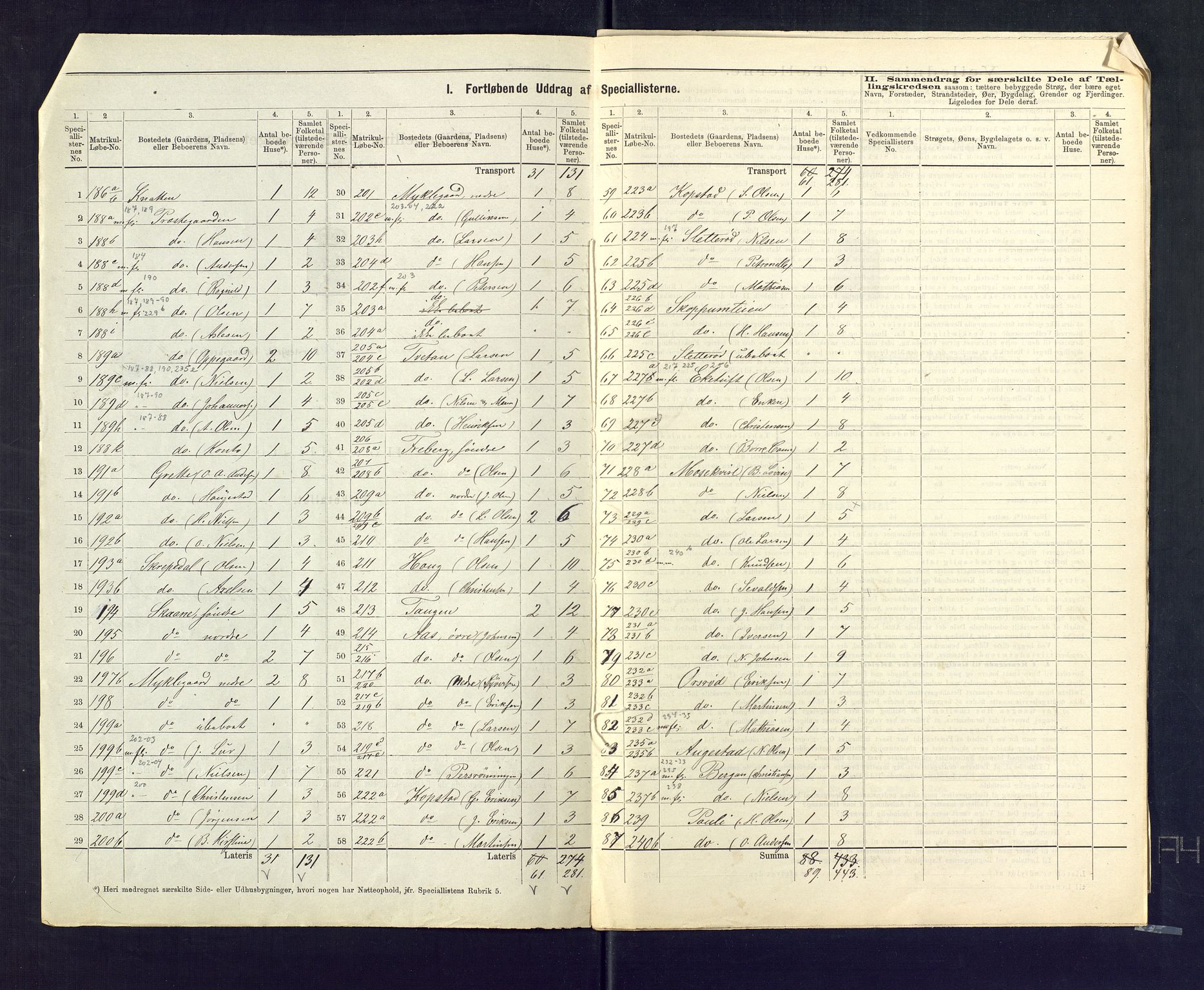 SAKO, 1875 census for 0717L Borre/Borre og Nykirke, 1875, p. 22