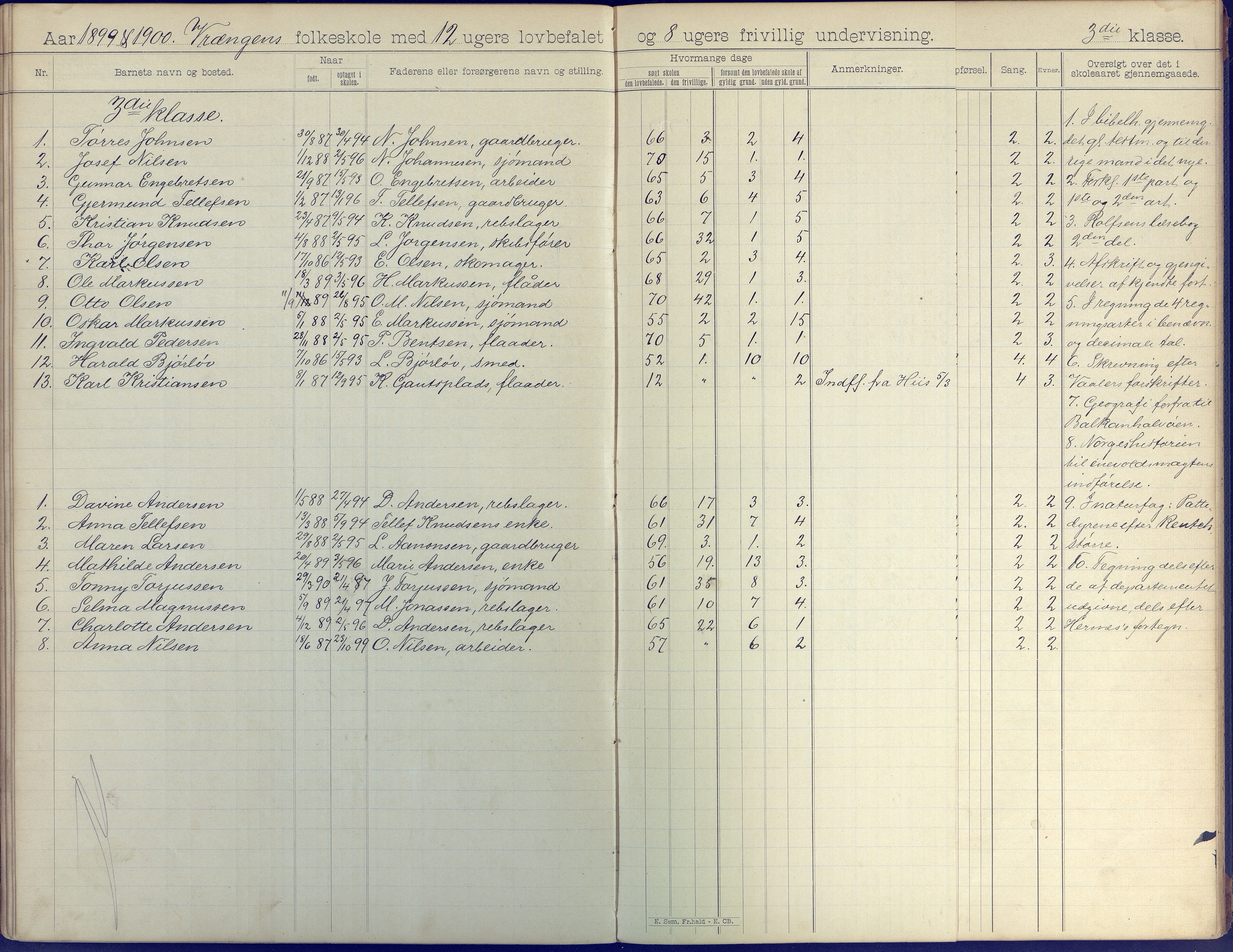 Øyestad kommune frem til 1979, AAKS/KA0920-PK/06/06K/L0008: Skoleprotokoll, 1894-1905