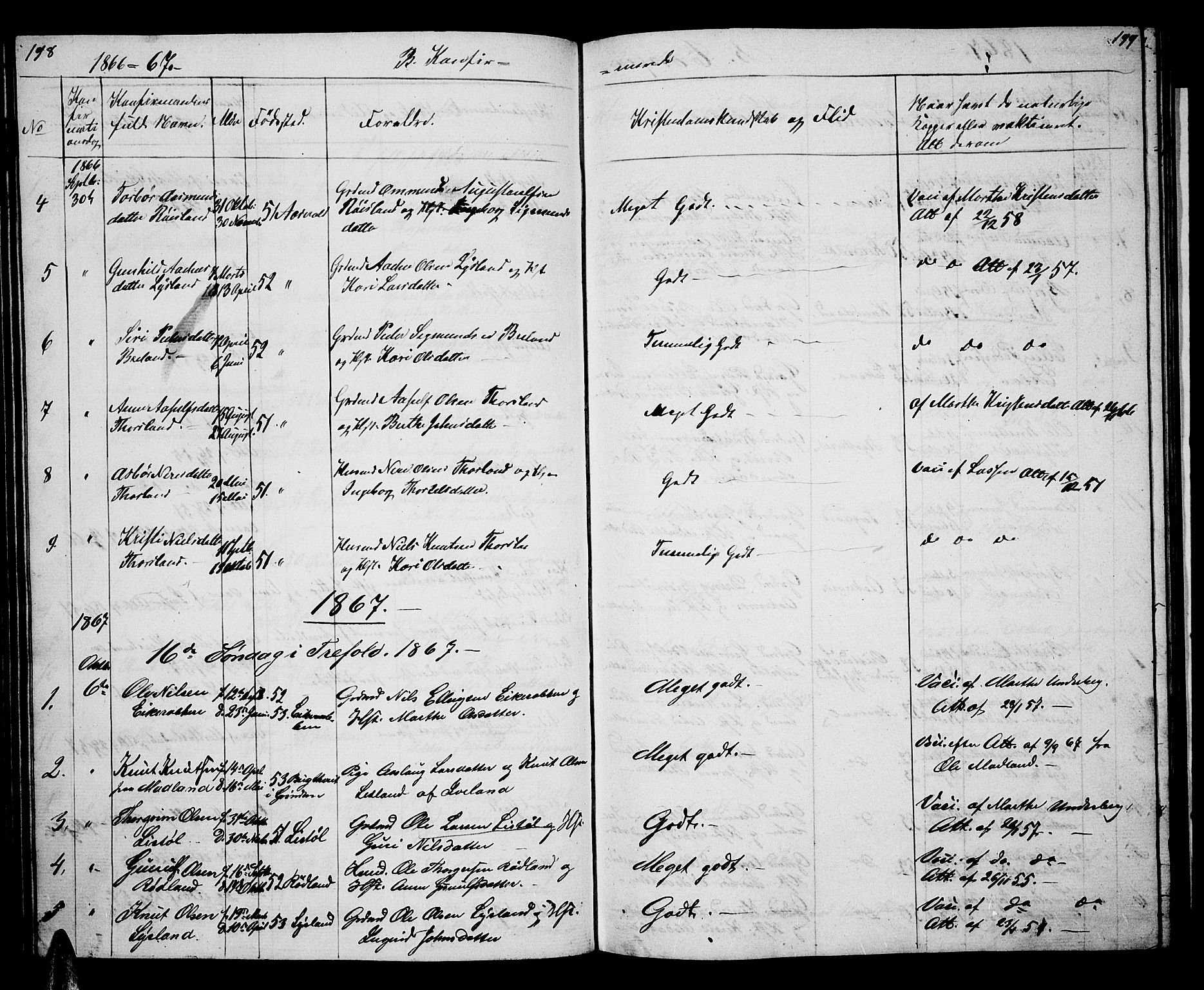 Åseral sokneprestkontor, AV/SAK-1111-0051/F/Fb/L0001: Parish register (copy) no. B 1, 1856-1877, p. 198-199