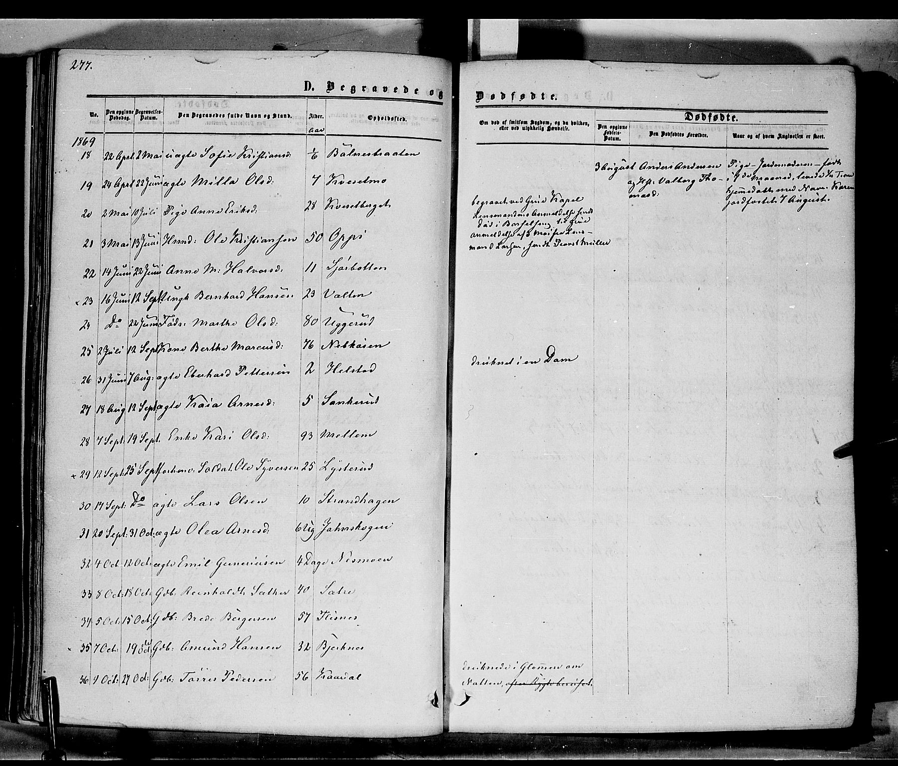 Hof prestekontor, AV/SAH-PREST-038/H/Ha/Haa/L0009: Parish register (official) no. 9, 1862-1877, p. 277