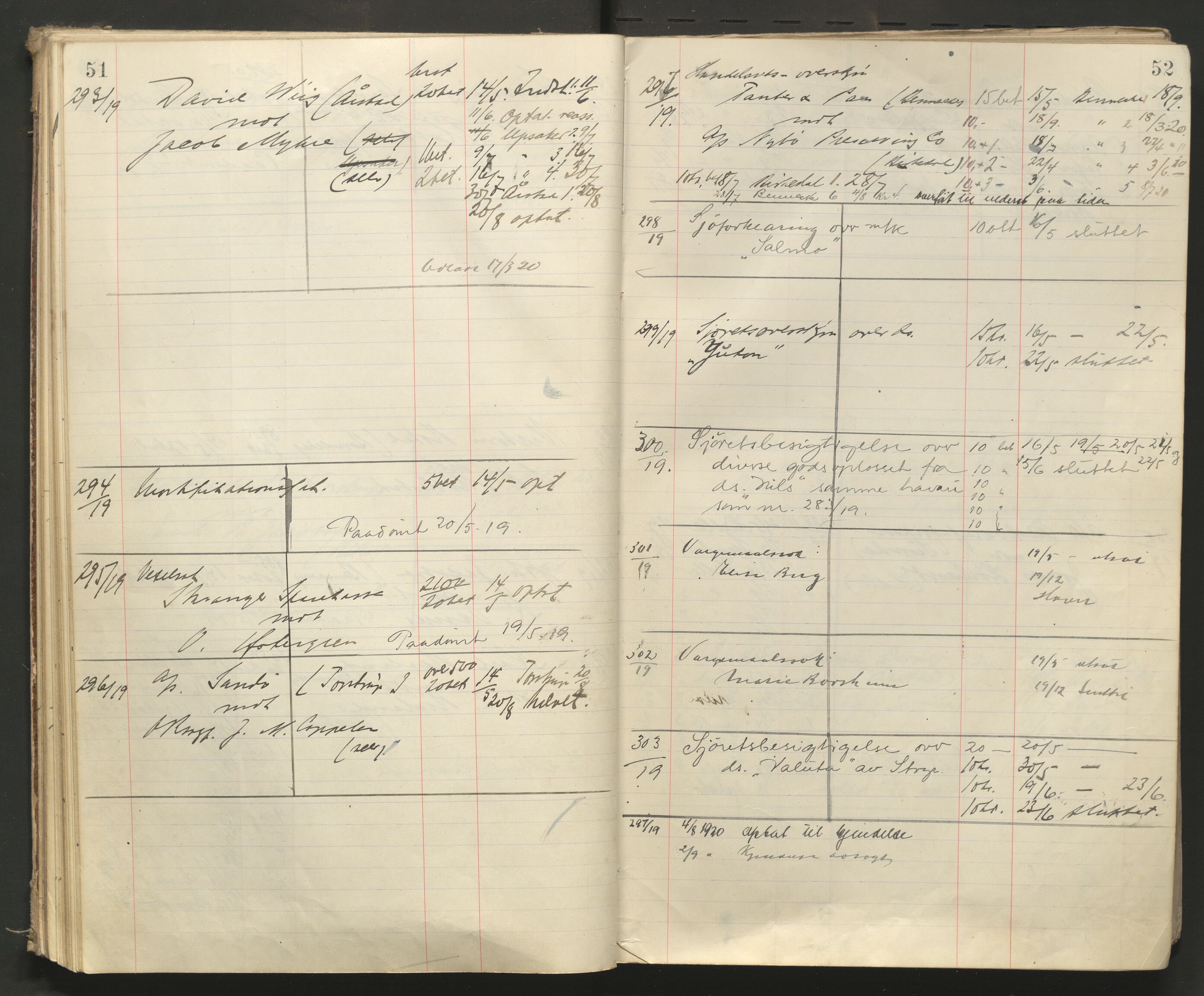 Stavanger byfogd, AV/SAST-A-101408/001/3/32/32A/L0008: Saksliste for Stavanger byting, 1919-1920, p. 51-52