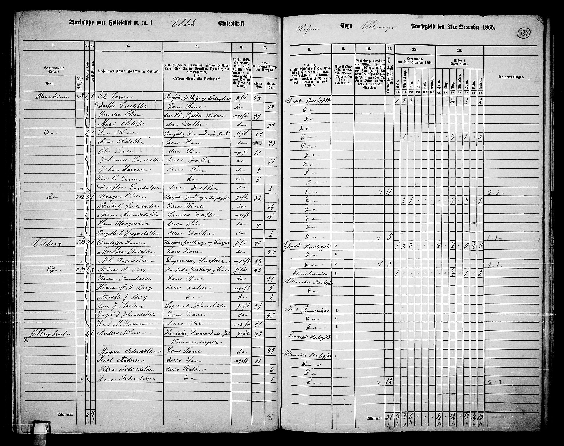 RA, 1865 census for Ullensaker, 1865, p. 286