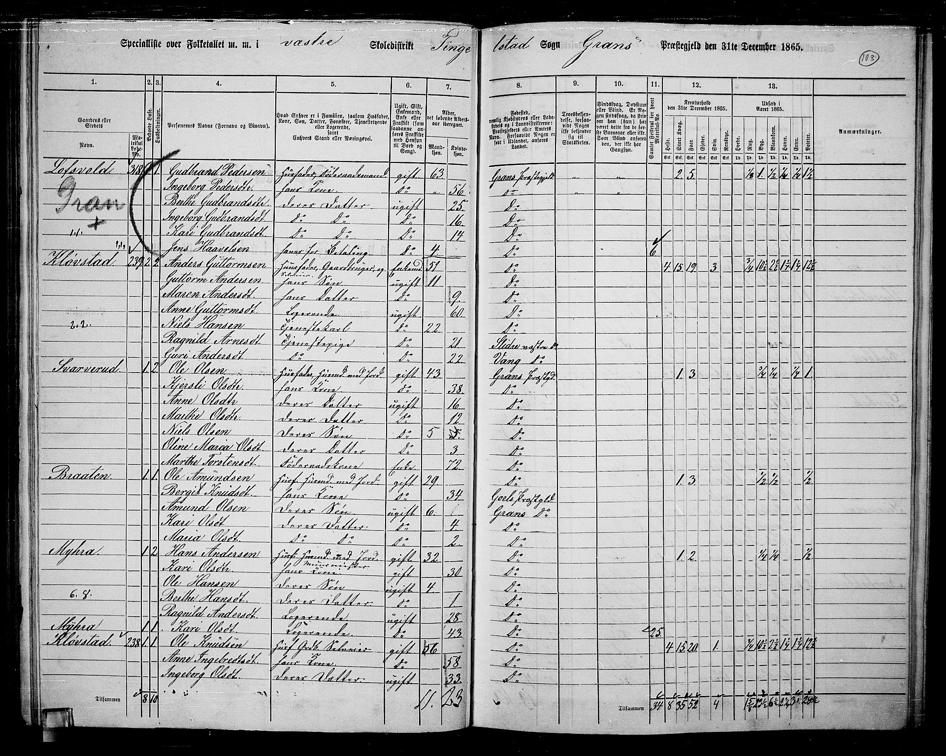 RA, 1865 census for Gran, 1865, p. 285