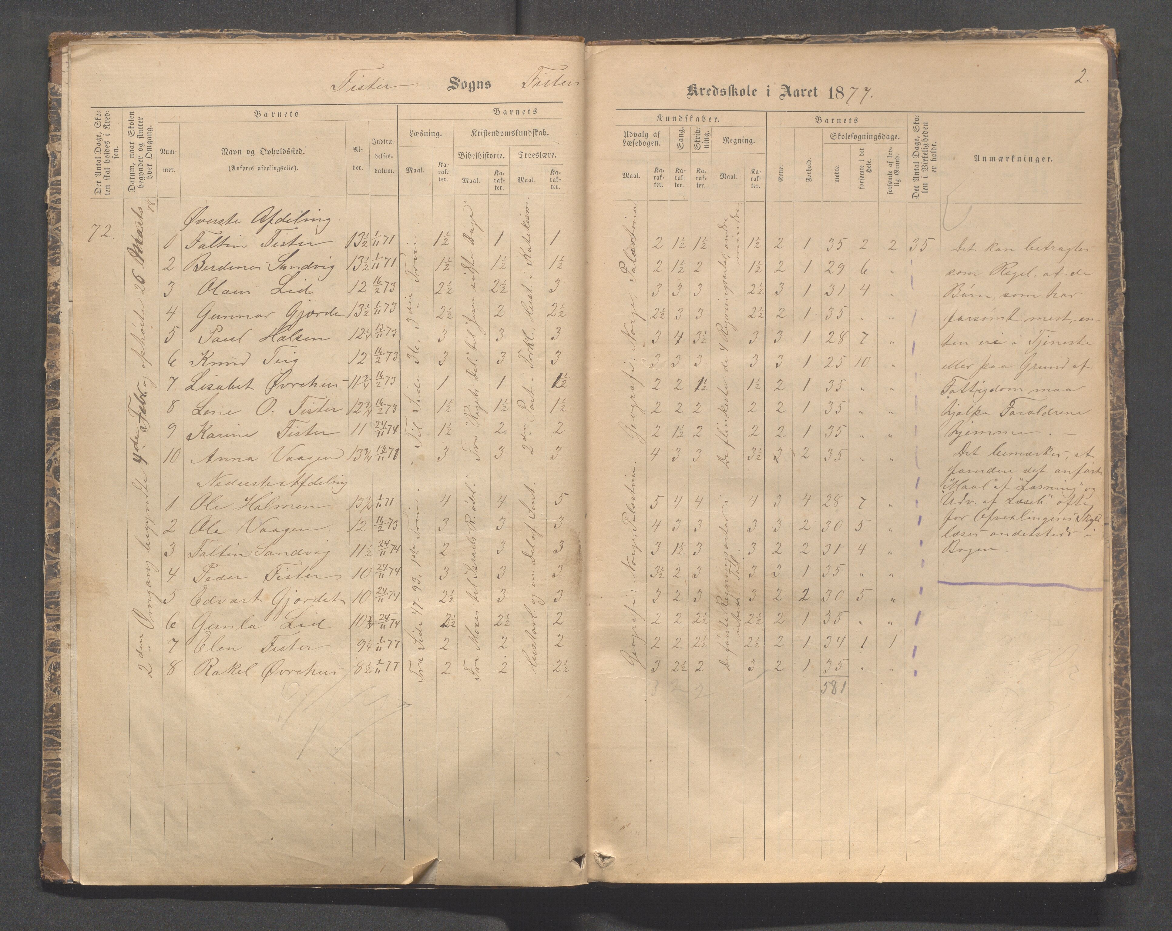 Fister kommune - Skulestyret, IKAR/K-100112/H/L0001: Skoleprotokoll - Hetland,Mosnes, Halsnøy, Sandanger, 1877-1894, p. 2