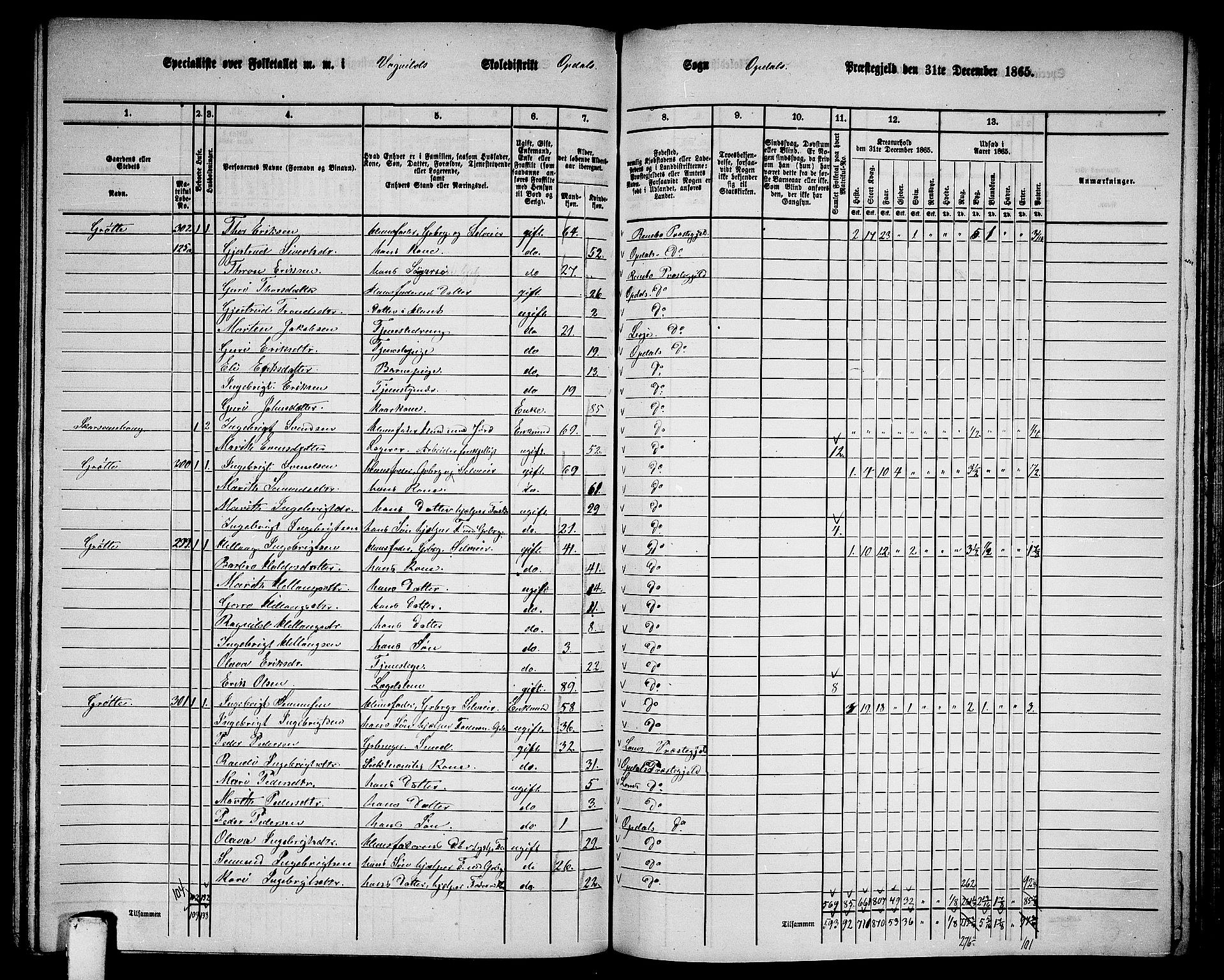 RA, 1865 census for Oppdal, 1865, p. 146