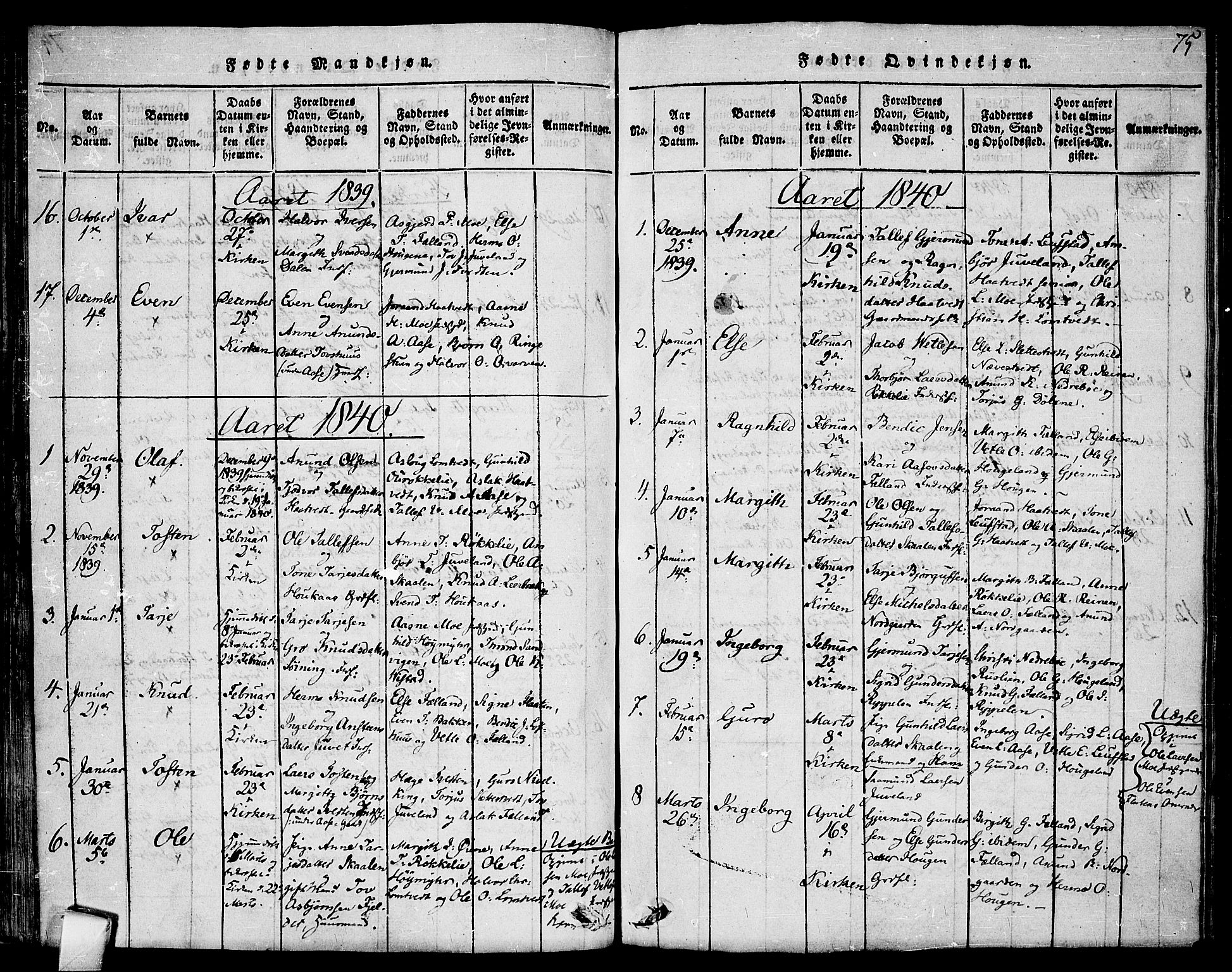 Mo kirkebøker, AV/SAKO-A-286/F/Fa/L0004: Parish register (official) no. I 4, 1814-1844, p. 75