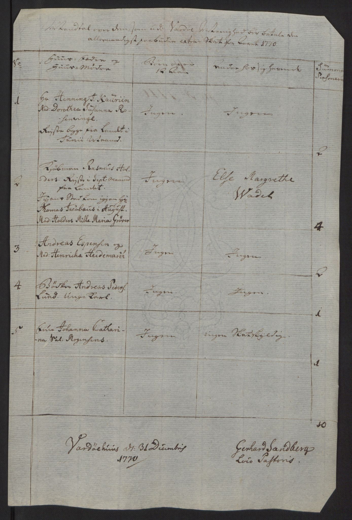 Rentekammeret inntil 1814, Reviderte regnskaper, Fogderegnskap, AV/RA-EA-4092/R69/L4910: Ekstraskatten  Finnmark/Vardøhus, 1762-1772, p. 392