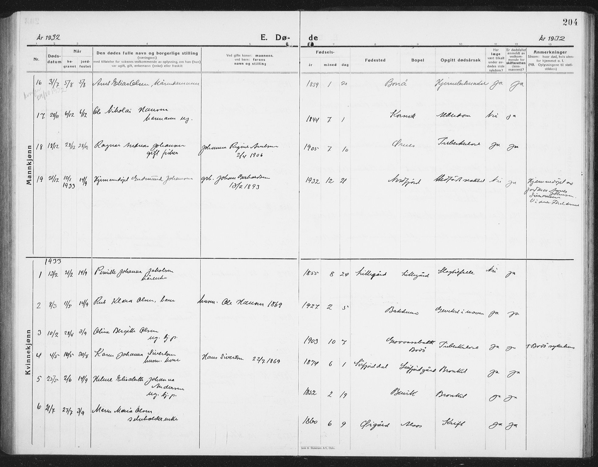 Ministerialprotokoller, klokkerbøker og fødselsregistre - Nordland, AV/SAT-A-1459/854/L0788: Parish register (copy) no. 854C04, 1926-1940, p. 204