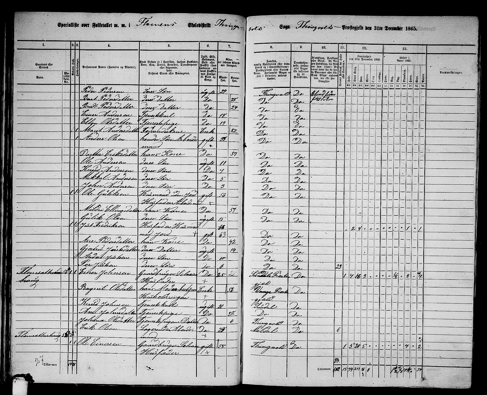 RA, 1865 census for Tingvoll, 1865, p. 43