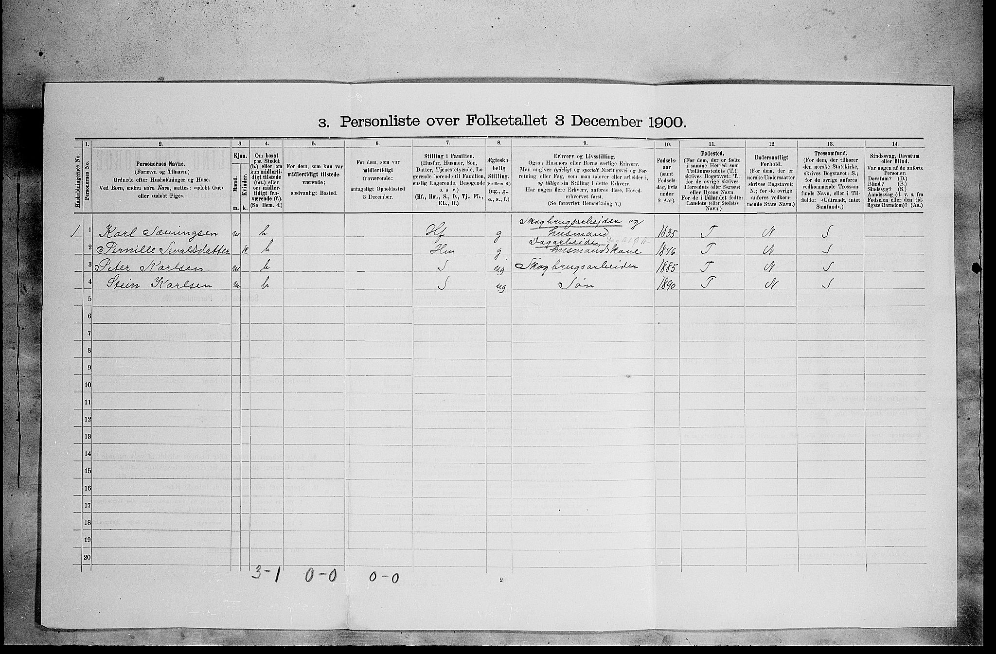 SAH, 1900 census for Ytre Rendal, 1900, p. 126