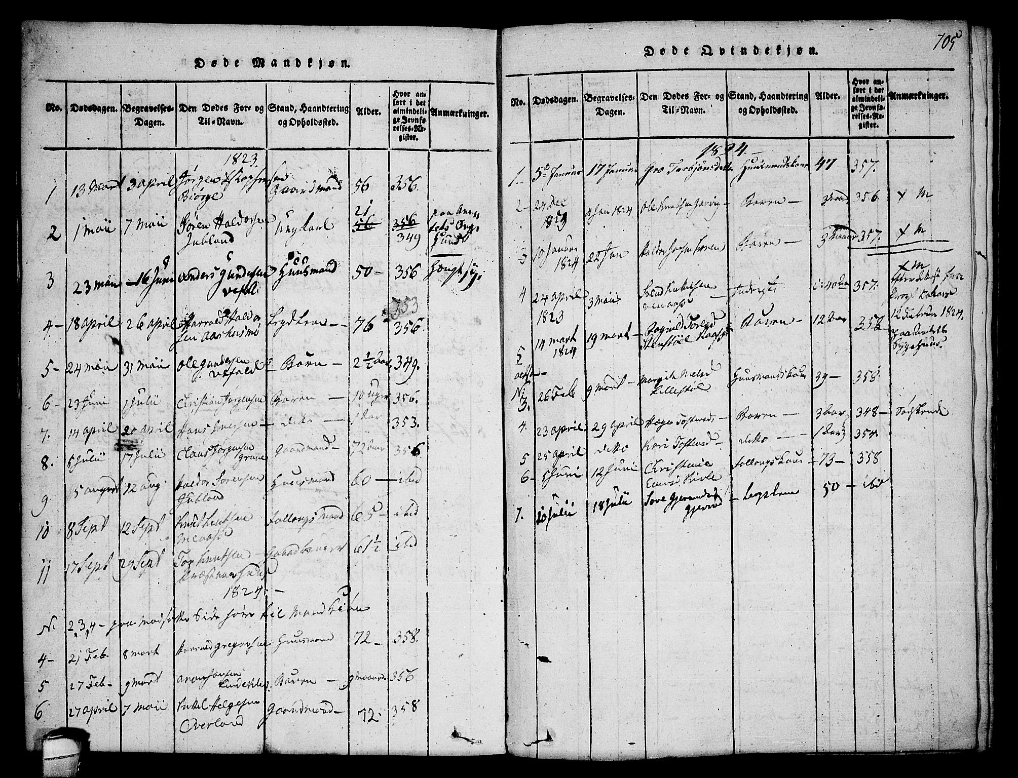 Seljord kirkebøker, SAKO/A-20/F/Fa/L0010: Parish register (official) no. I 10, 1815-1831, p. 105