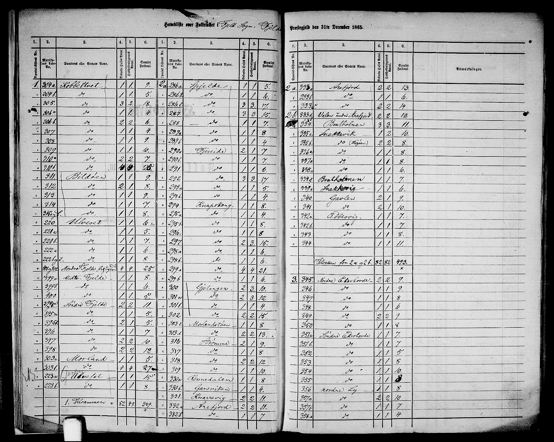 RA, 1865 census for Fjell, 1865, p. 11